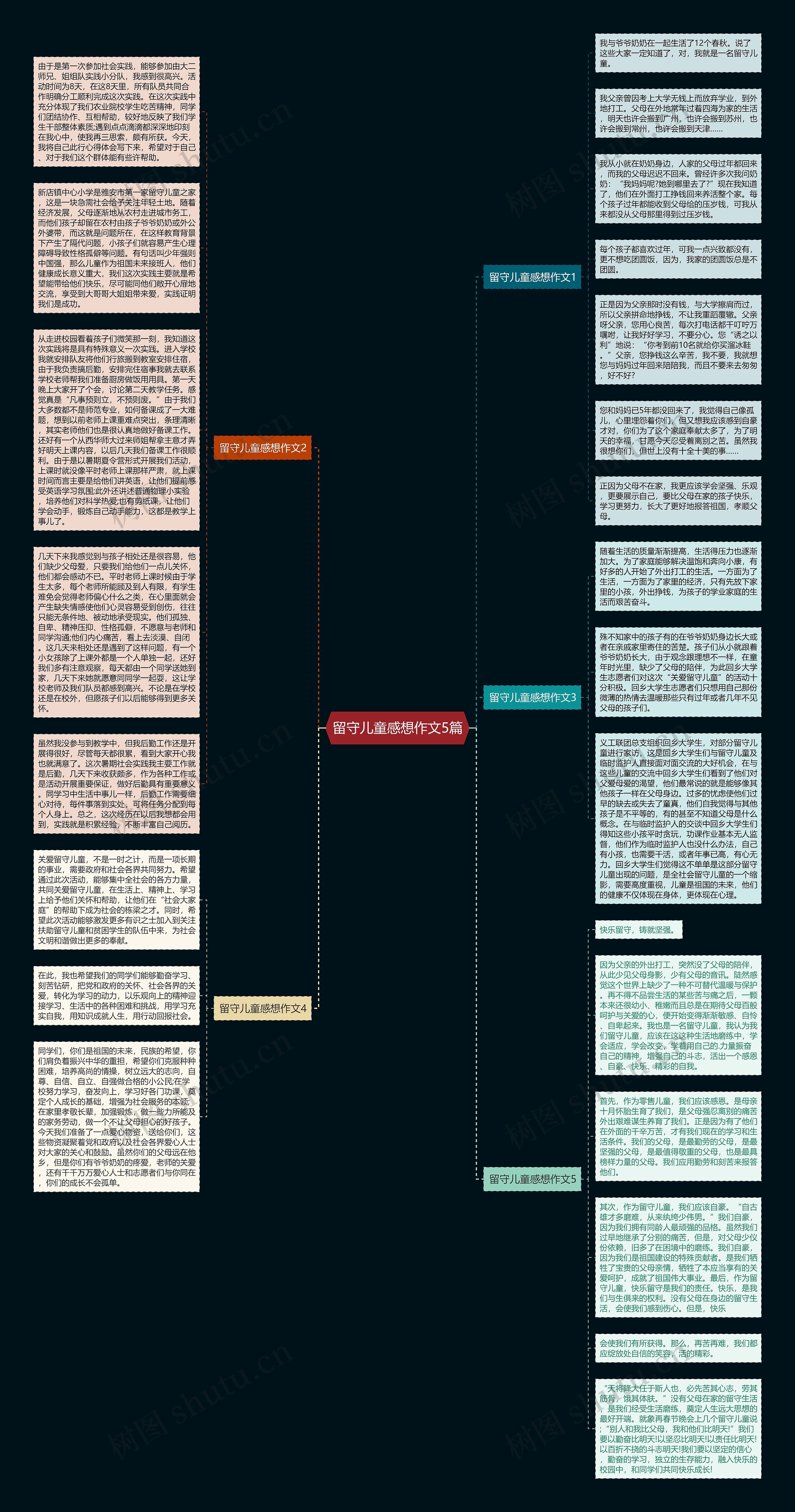留守儿童感想作文5篇思维导图