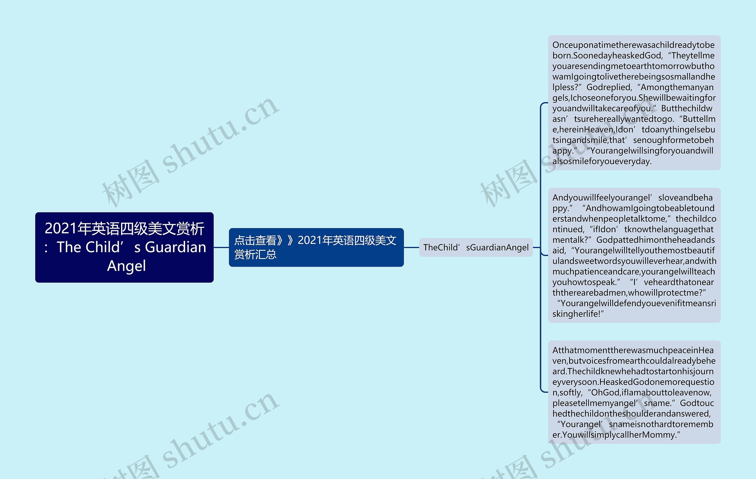 2021年英语四级美文赏析：The Child’s Guardian Angel思维导图