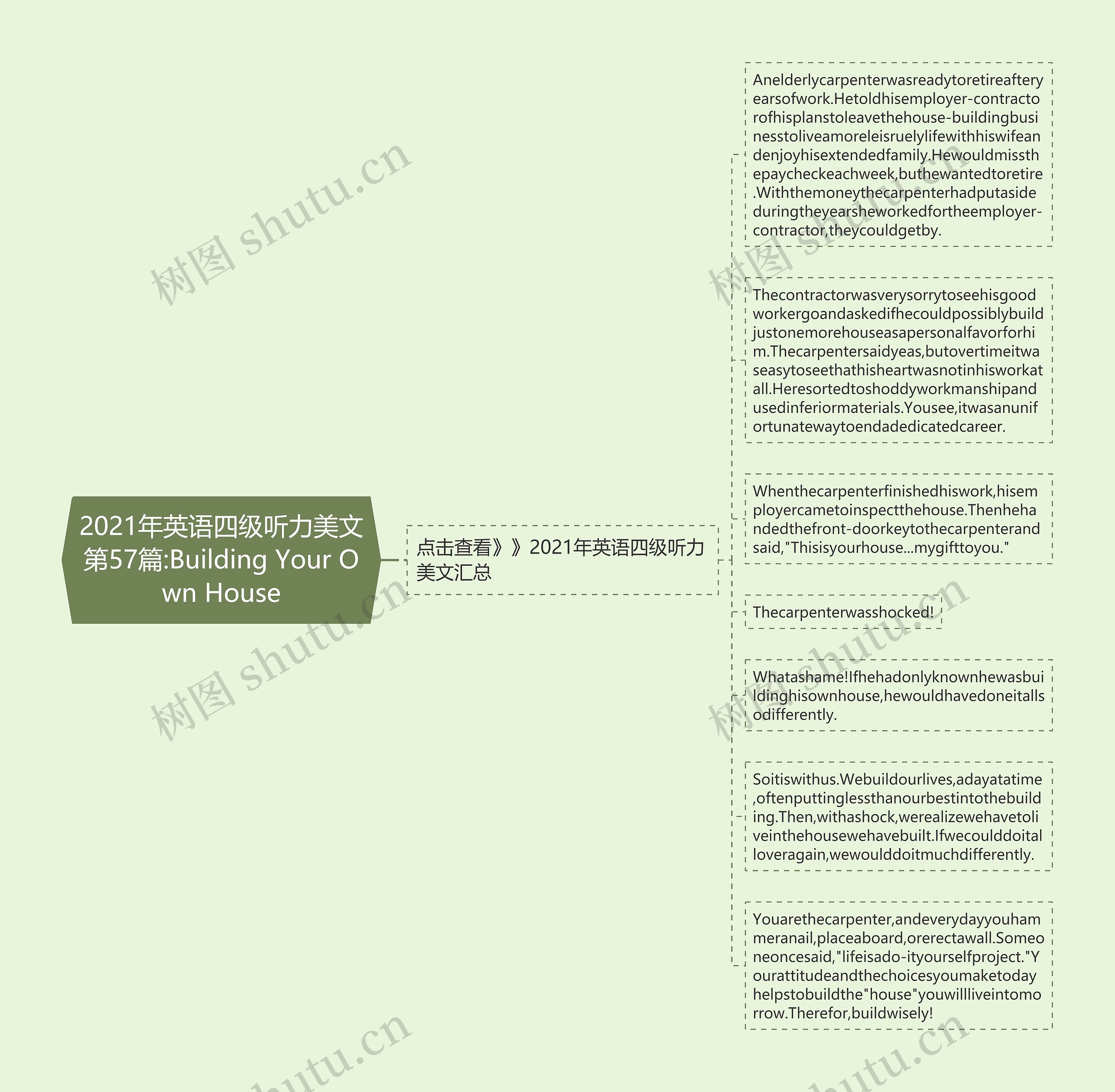 2021年英语四级听力美文第57篇:Building Your Own House
