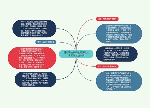 通过司法考试难提供毕业证 面临成绩作废