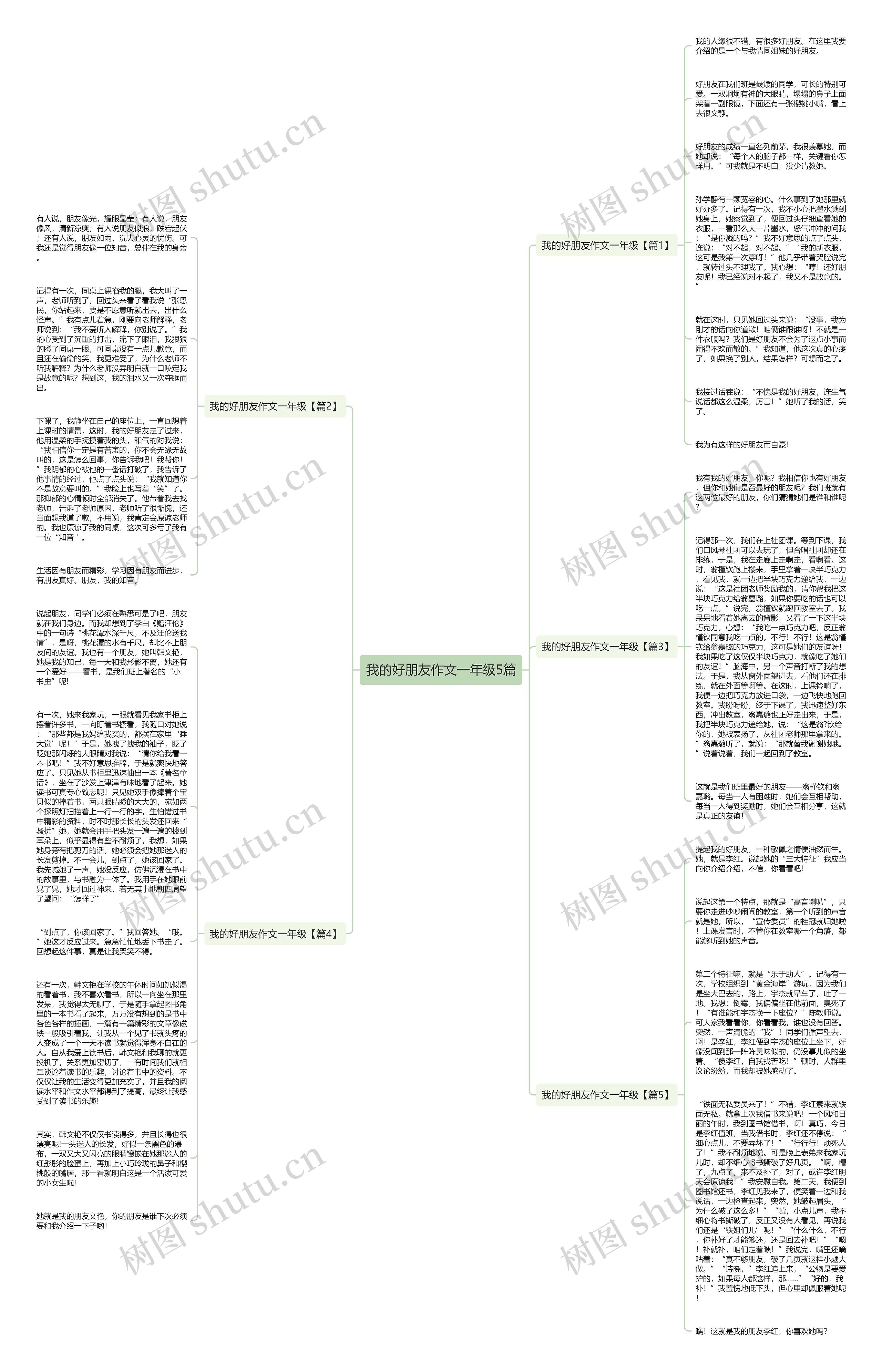 我的好朋友作文一年级5篇思维导图