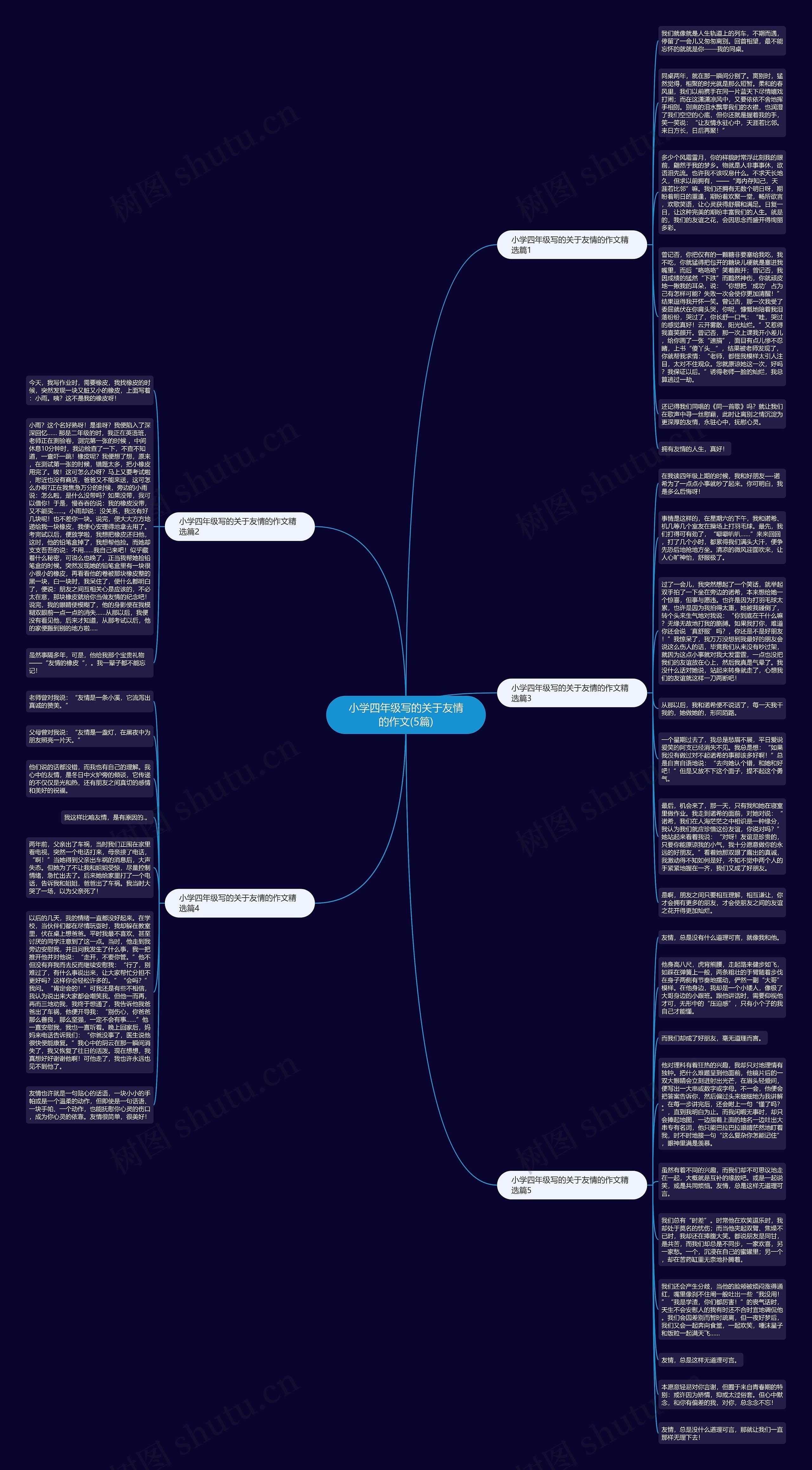 小学四年级写的关于友情的作文(5篇)思维导图