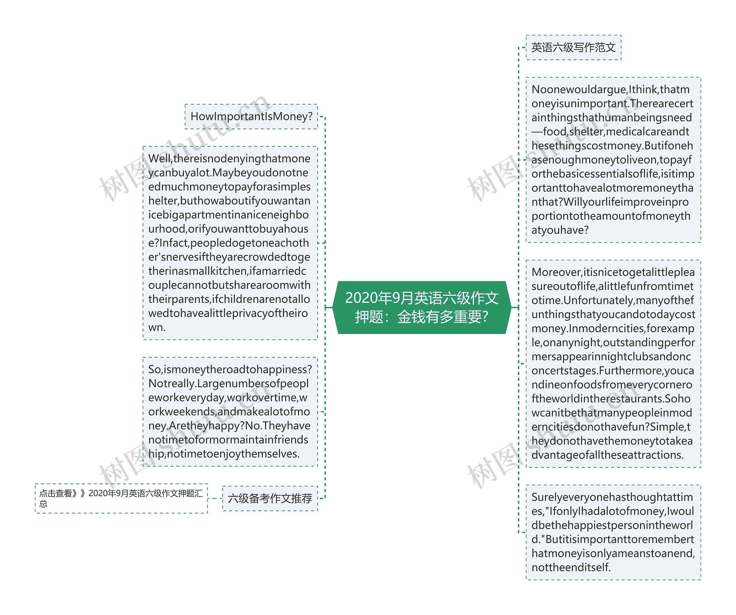 2020年9月英语六级作文押题：金钱有多重要?