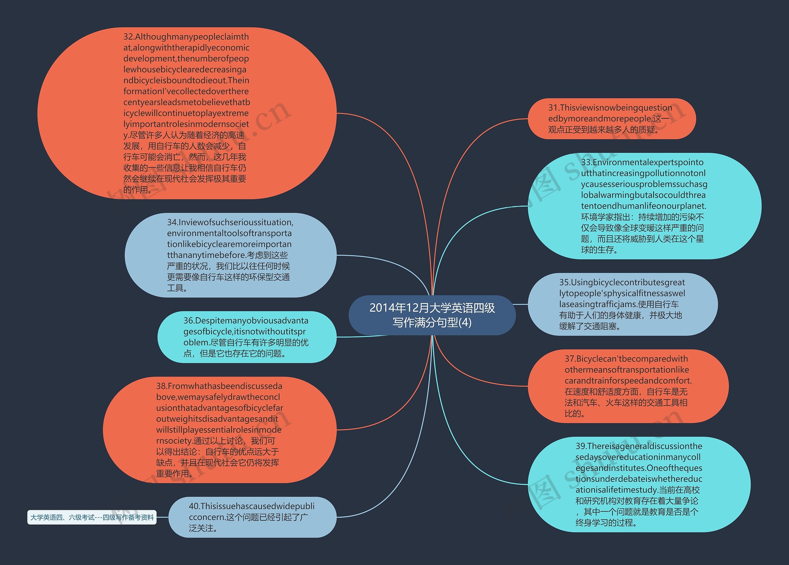 2014年12月大学英语四级写作满分句型(4)