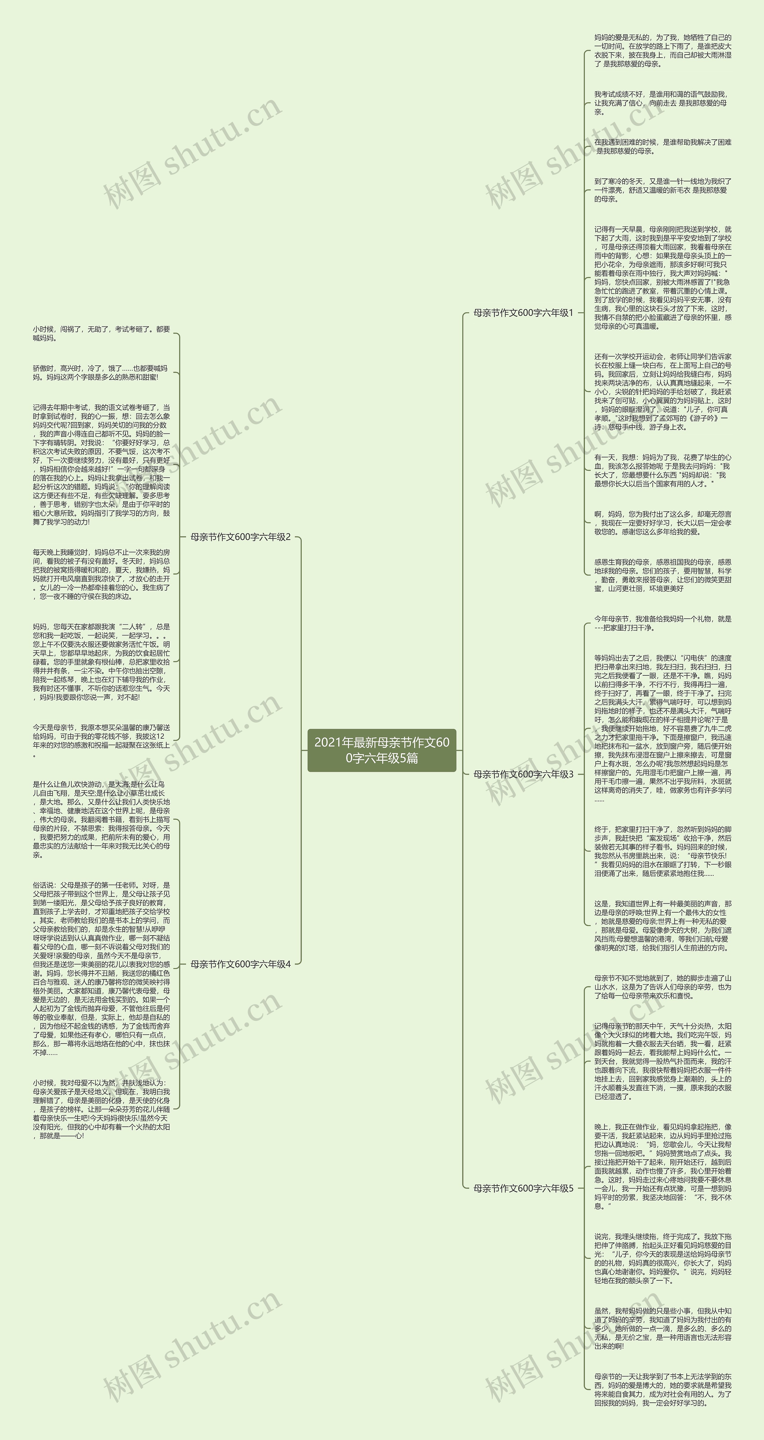 2021年最新母亲节作文600字六年级5篇思维导图
