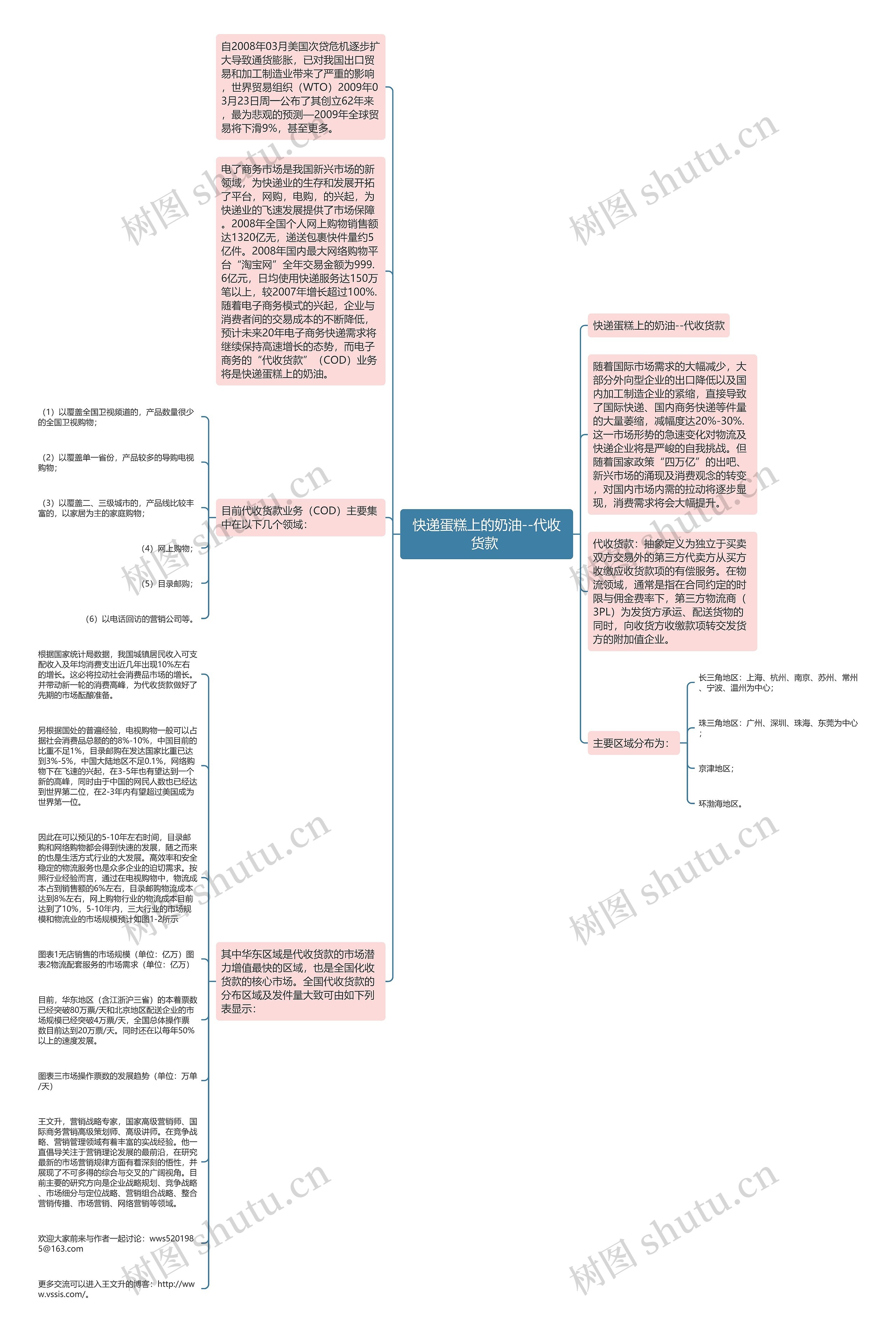 快递蛋糕上的奶油--代收货款 思维导图