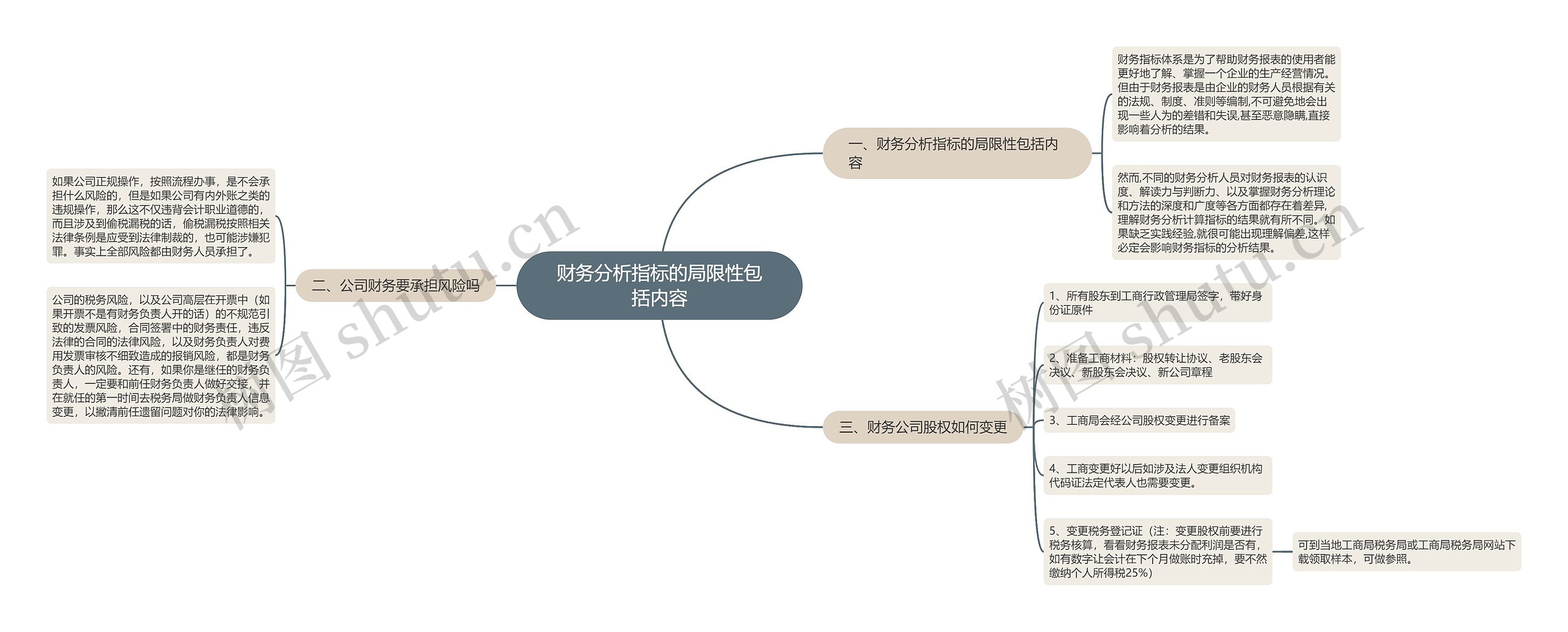 财务分析指标的局限性包括内容 财务分析指标的局限性包括内容