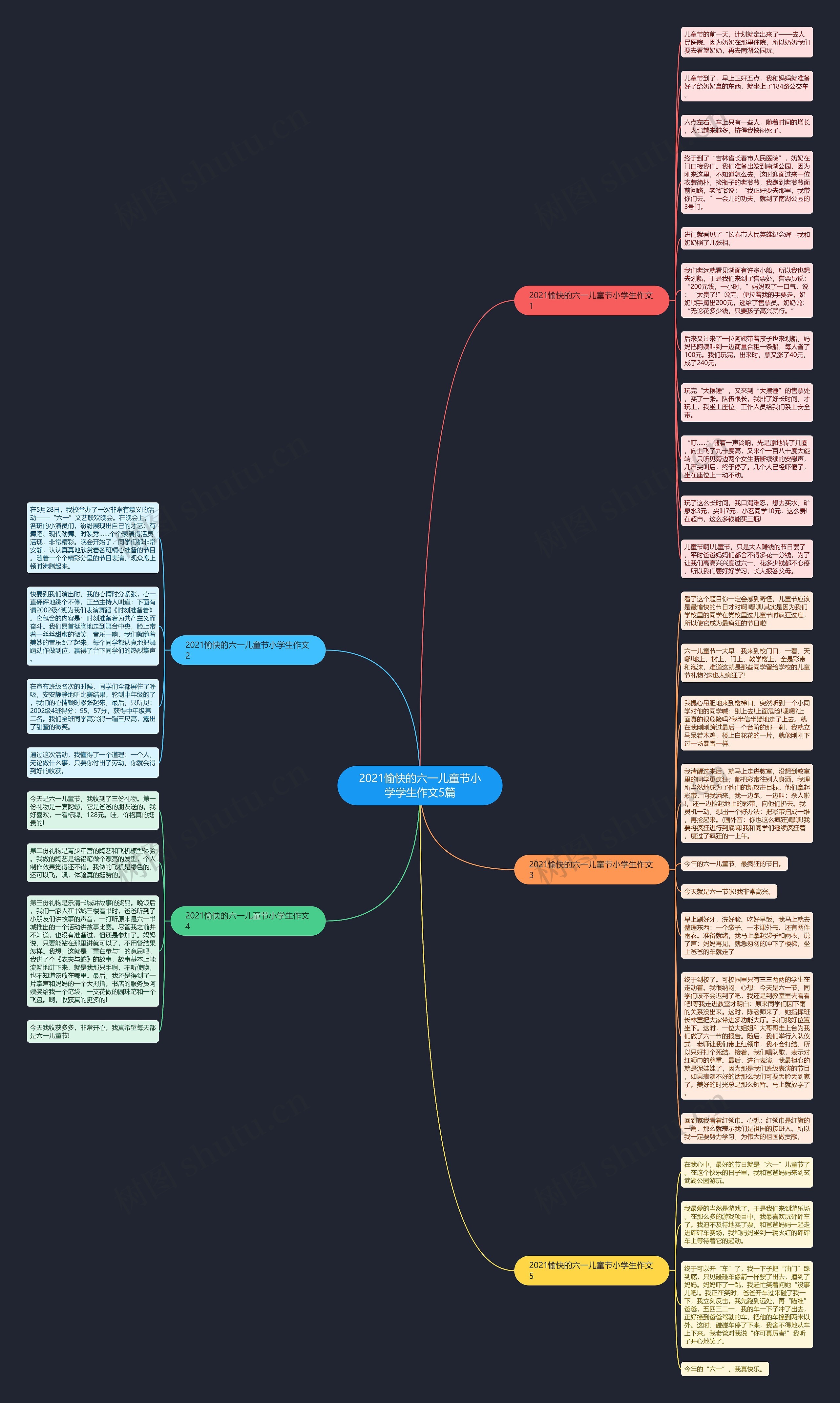 2021愉快的六一儿童节小学学生作文5篇思维导图