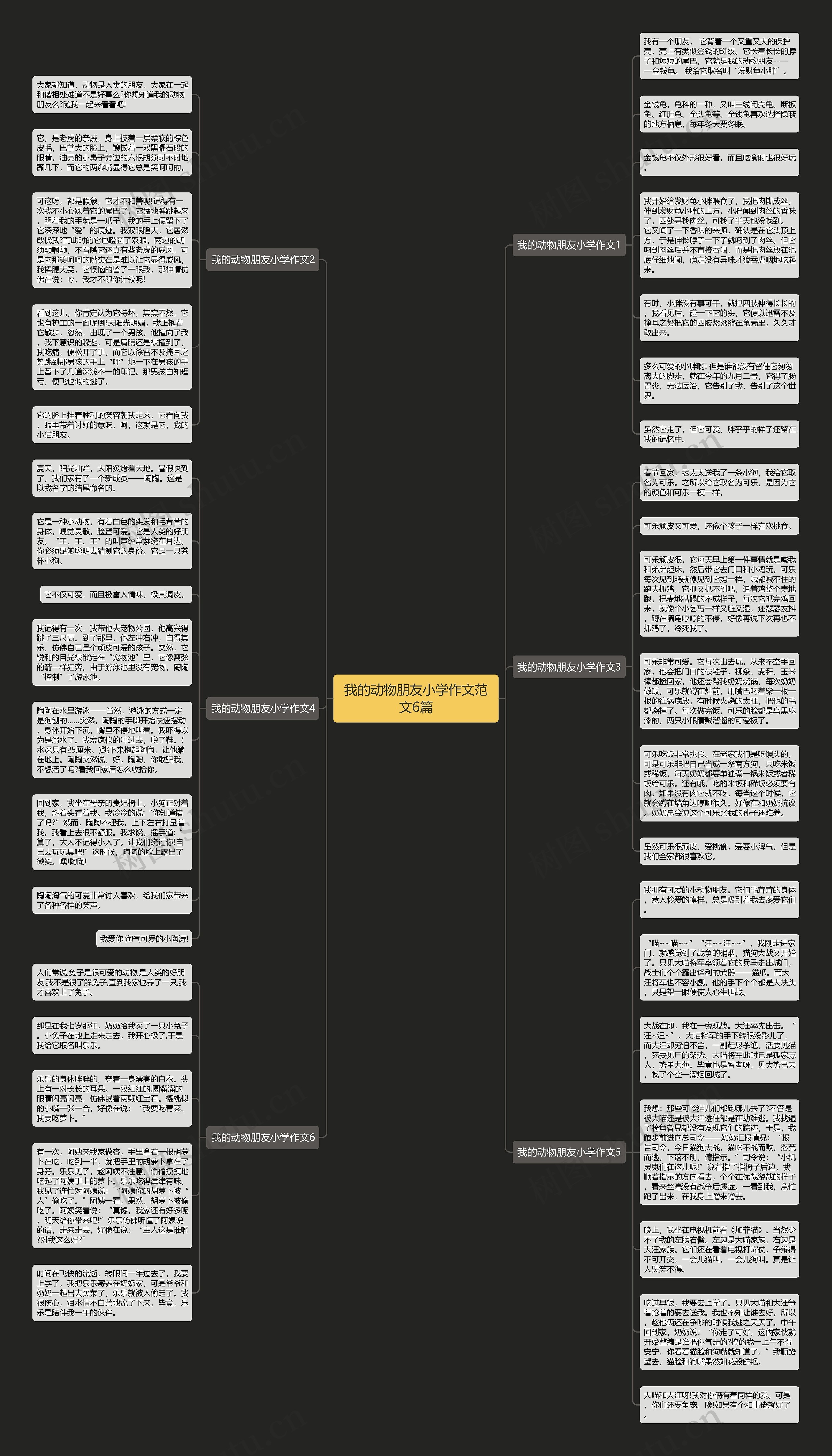 我的动物朋友小学作文范文6篇思维导图