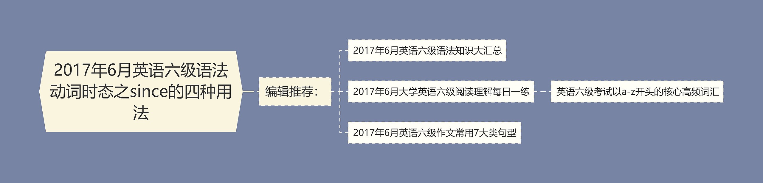 2017年6月英语六级语法动词时态之since的四种用法