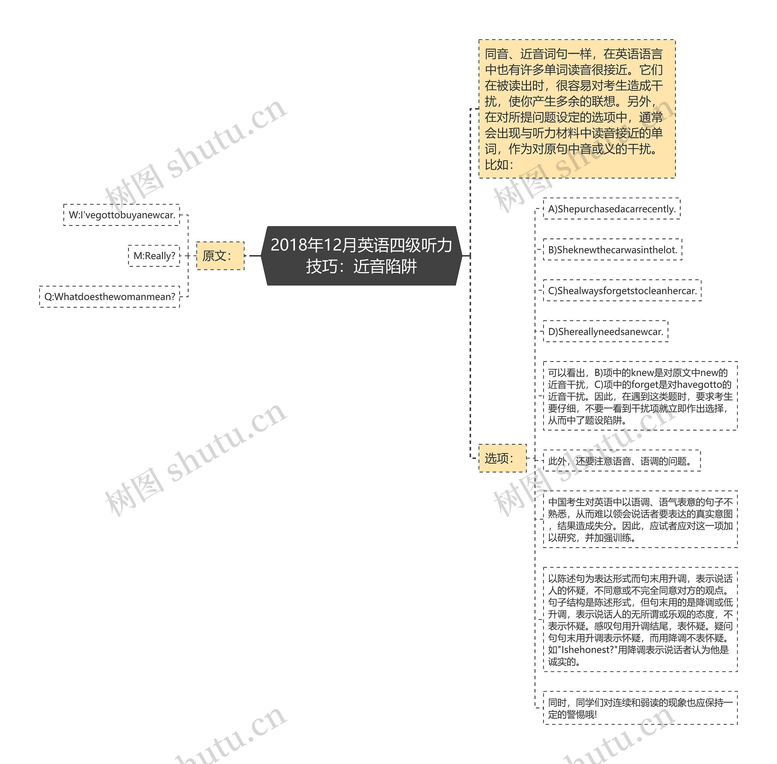 2018年12月英语四级听力技巧：近音陷阱