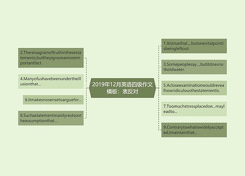 2019年12月英语四级作文模板：表反对