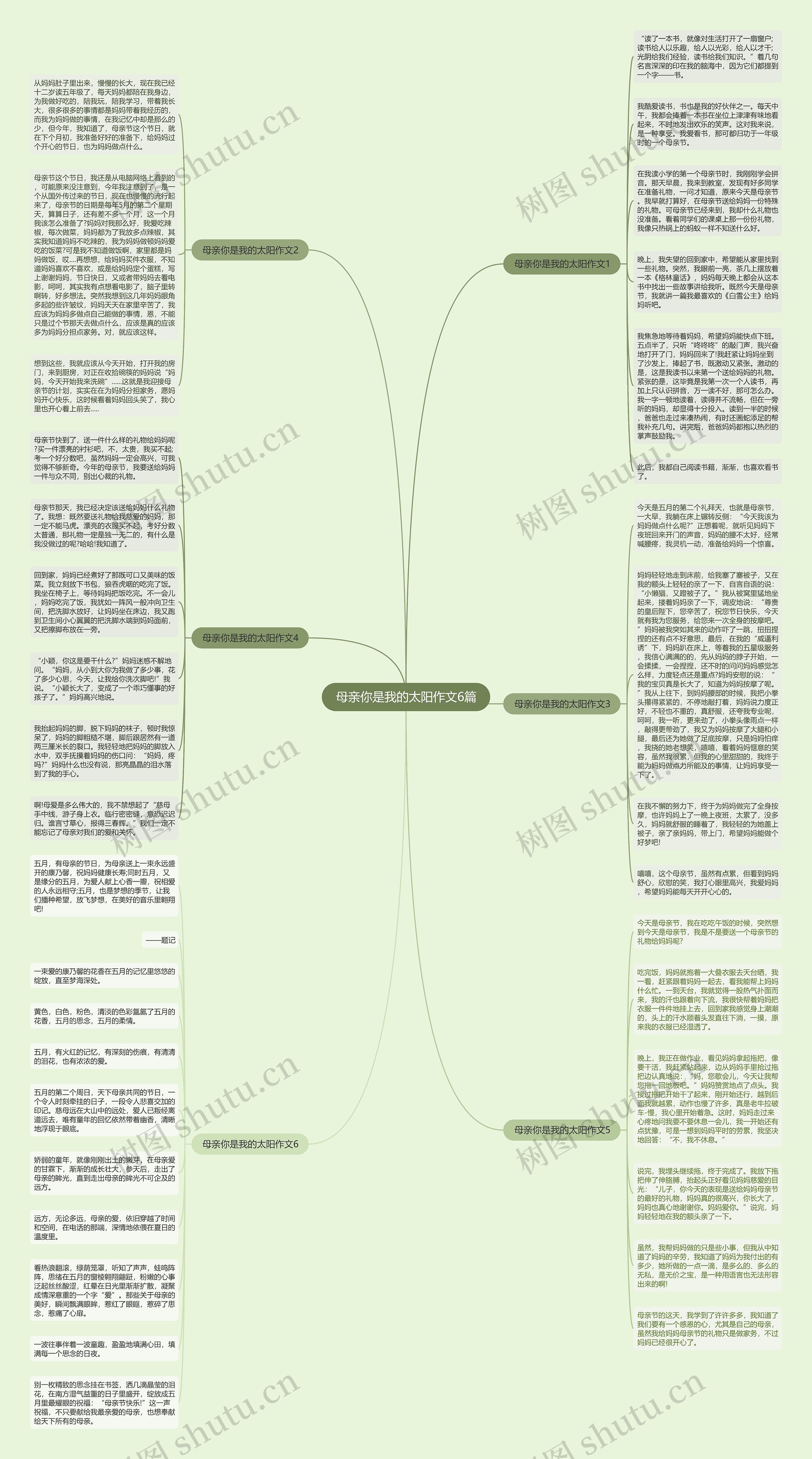母亲你是我的太阳作文6篇思维导图