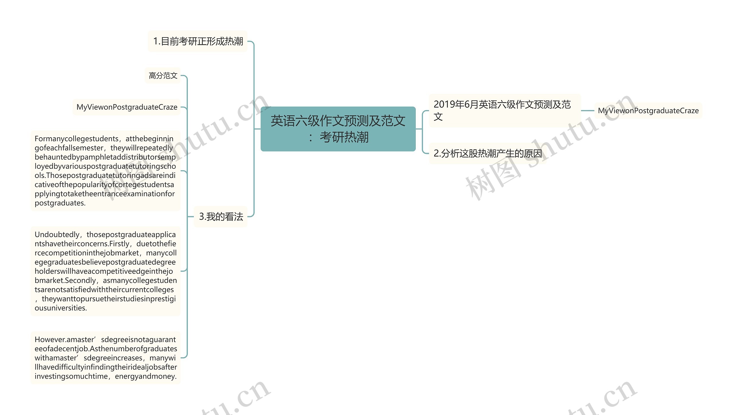 英语六级作文预测及范文：考研热潮