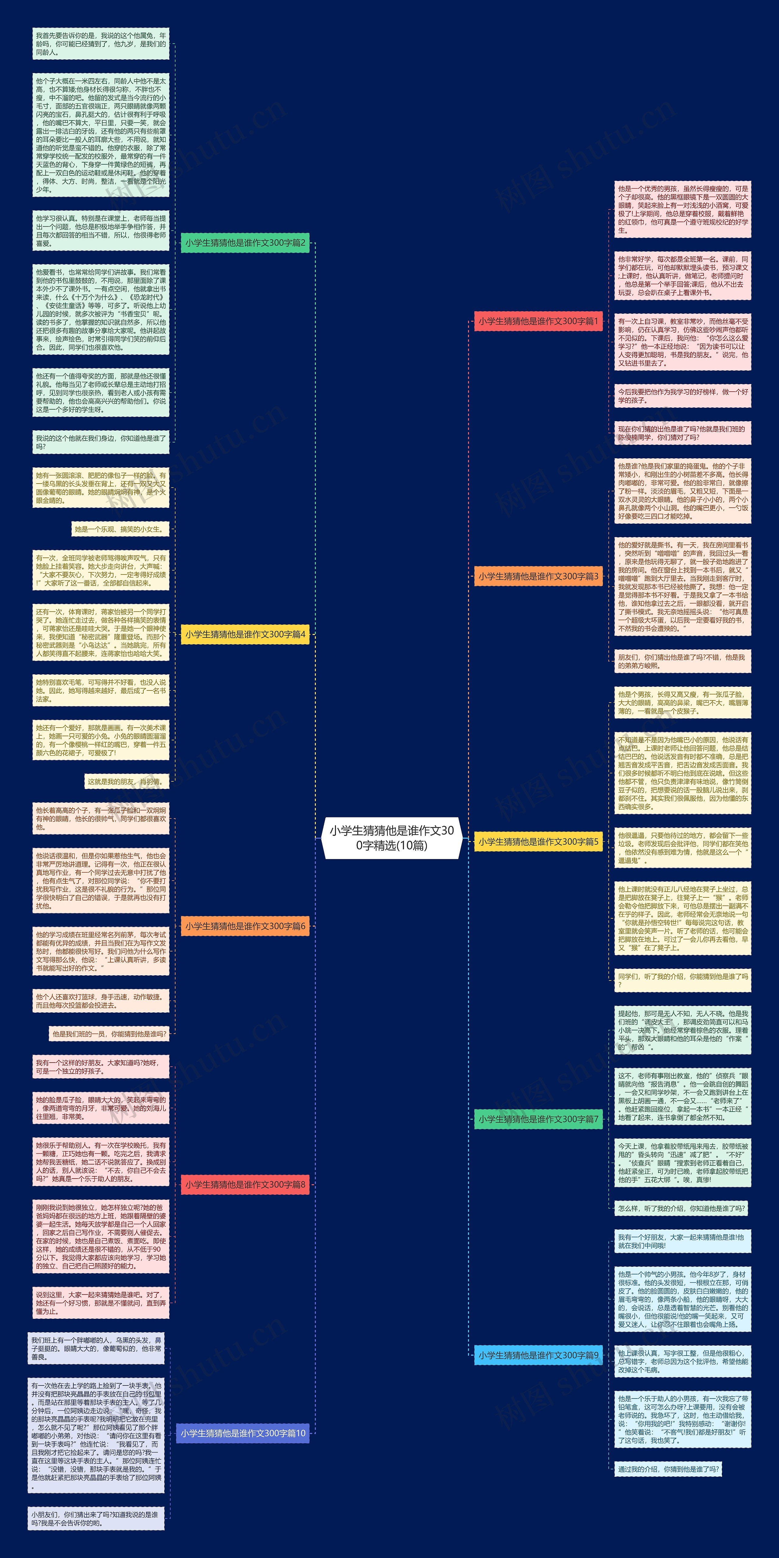 小学生猜猜他是谁作文300字精选(10篇)思维导图
