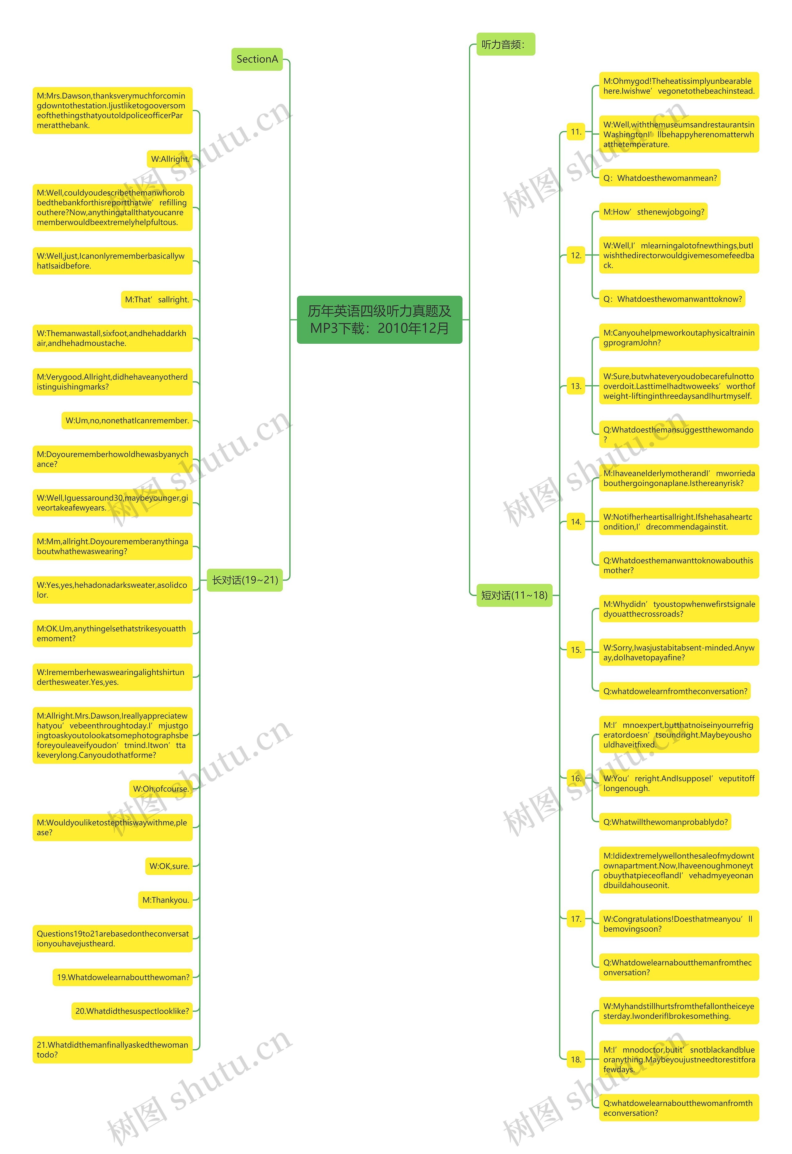 历年英语四级听力真题及MP3下载：2010年12月思维导图