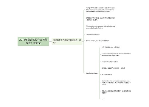 2012年英语四级作文万能模板：说明文