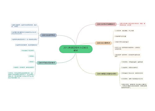 2013英语四级听力记叙文解析