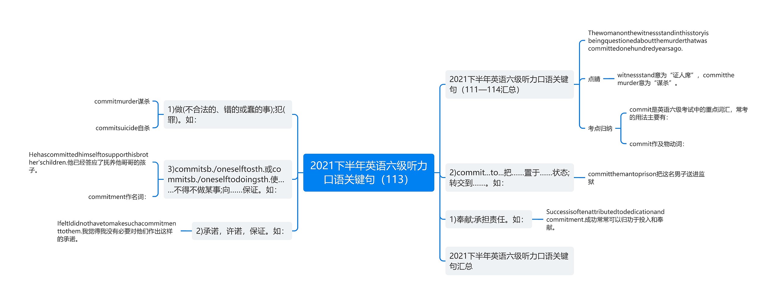 2021下半年英语六级听力口语关键句（113）