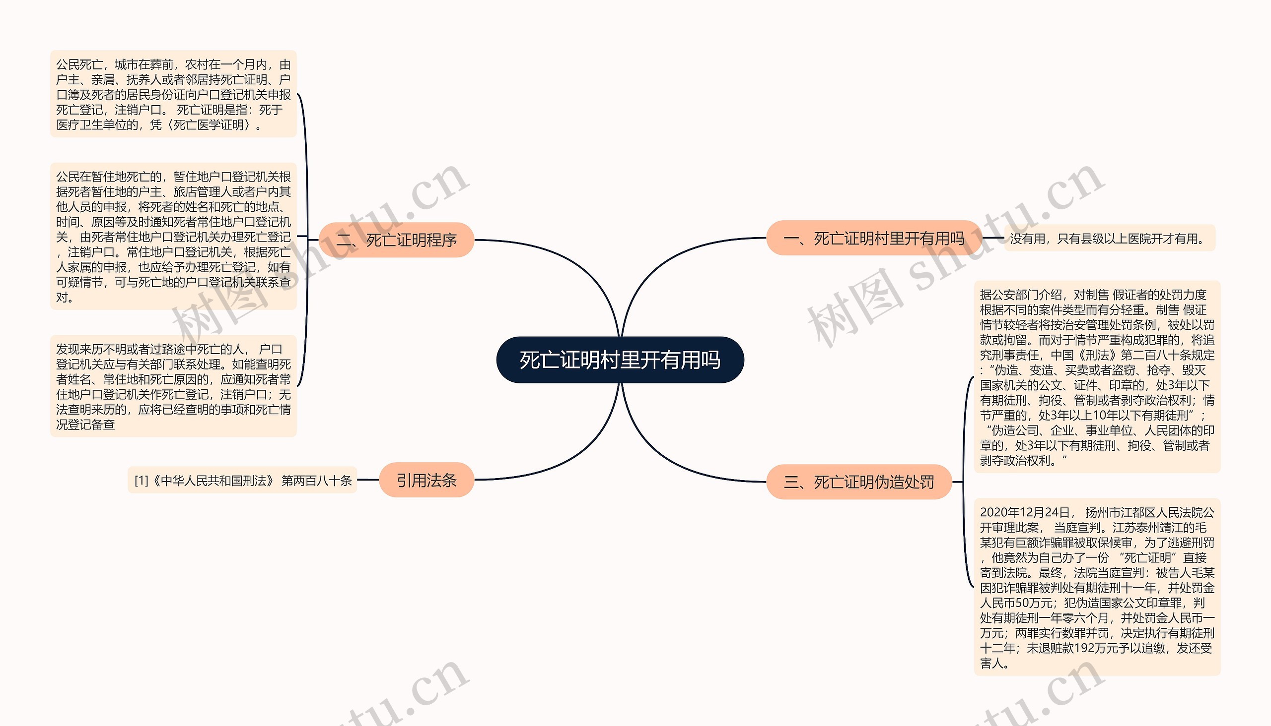 死亡证明村里开有用吗思维导图