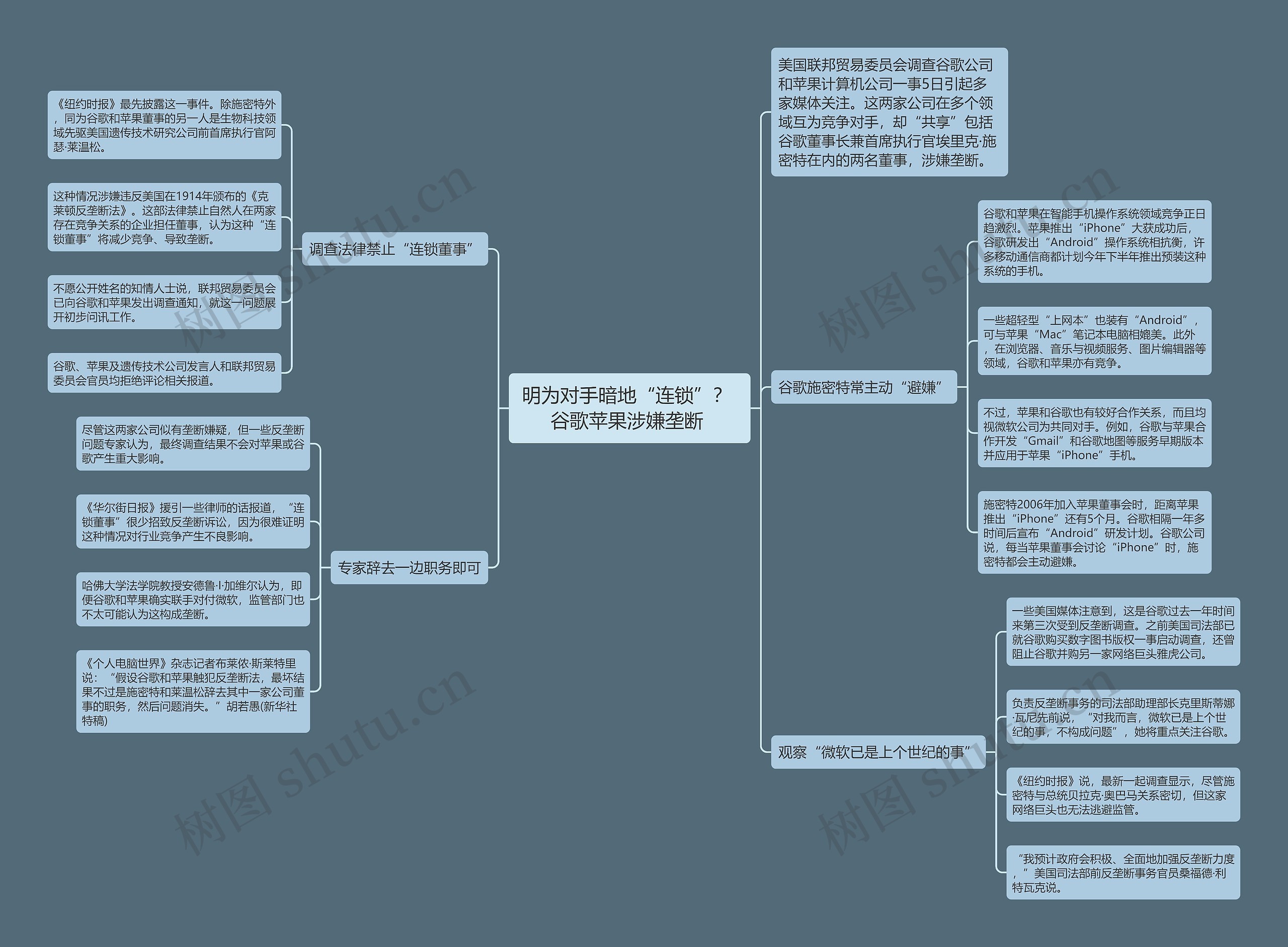 明为对手暗地“连锁”？ 谷歌苹果涉嫌垄断 思维导图