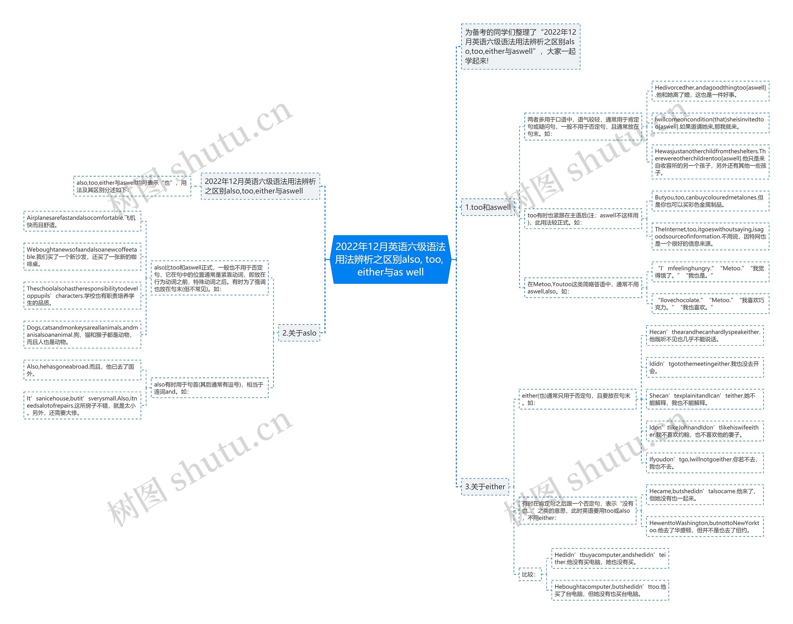 2022年12月英语六级语法用法辨析之区别also, too, either与as well思维导图