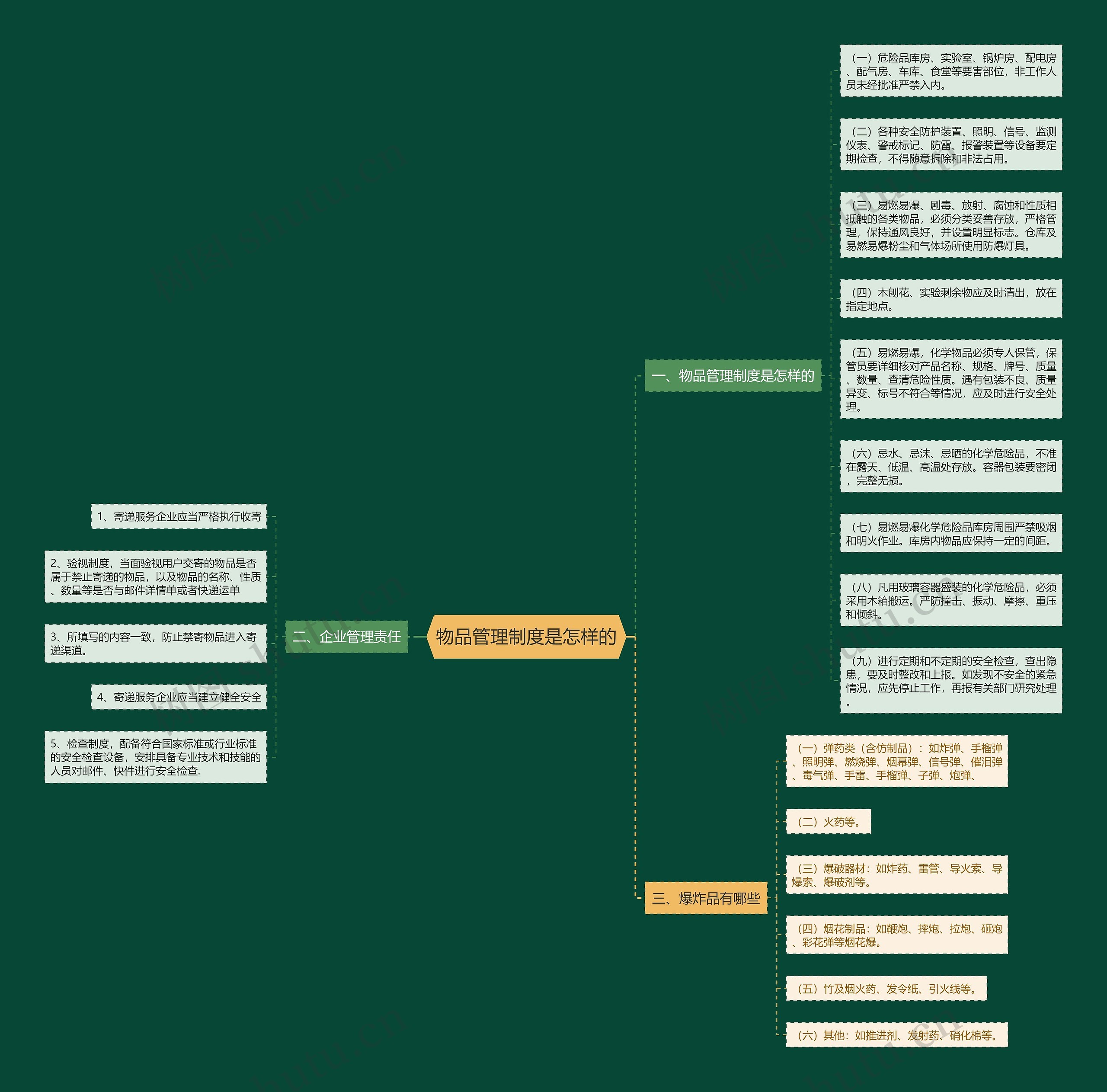 物品管理制度是怎样的 物品管理制度是怎样的
