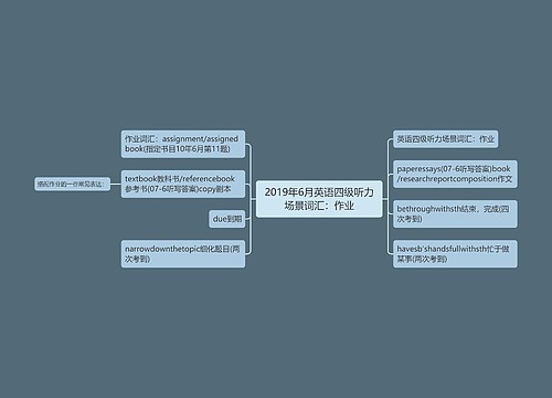 2019年6月英语四级听力场景词汇：作业