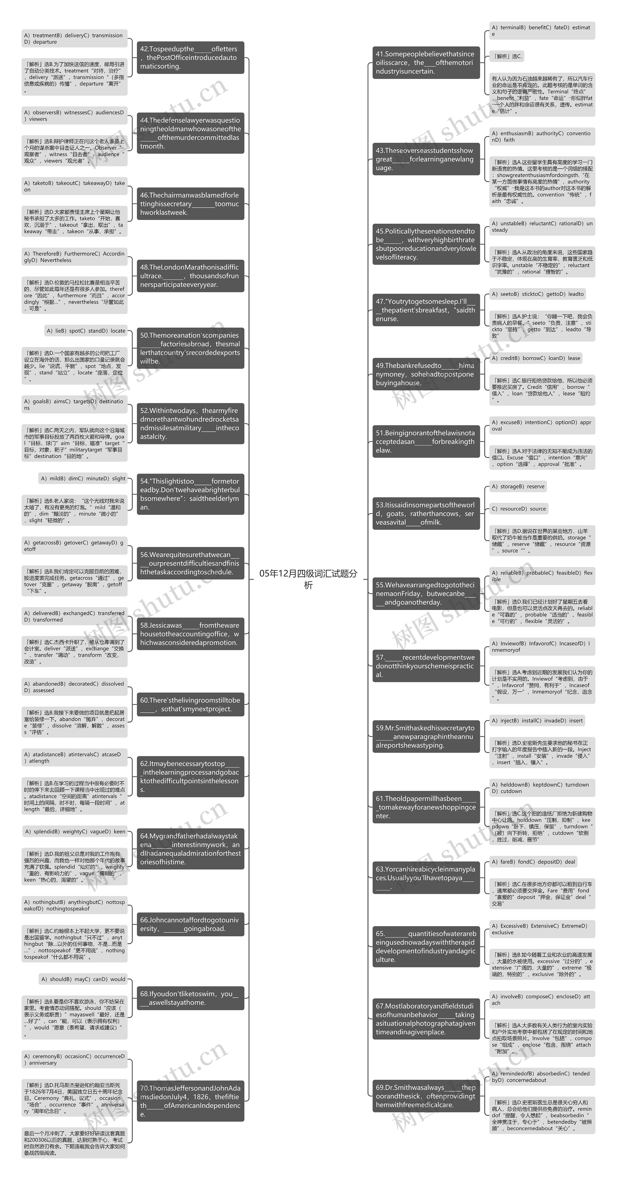 05年12月四级词汇试题分析思维导图