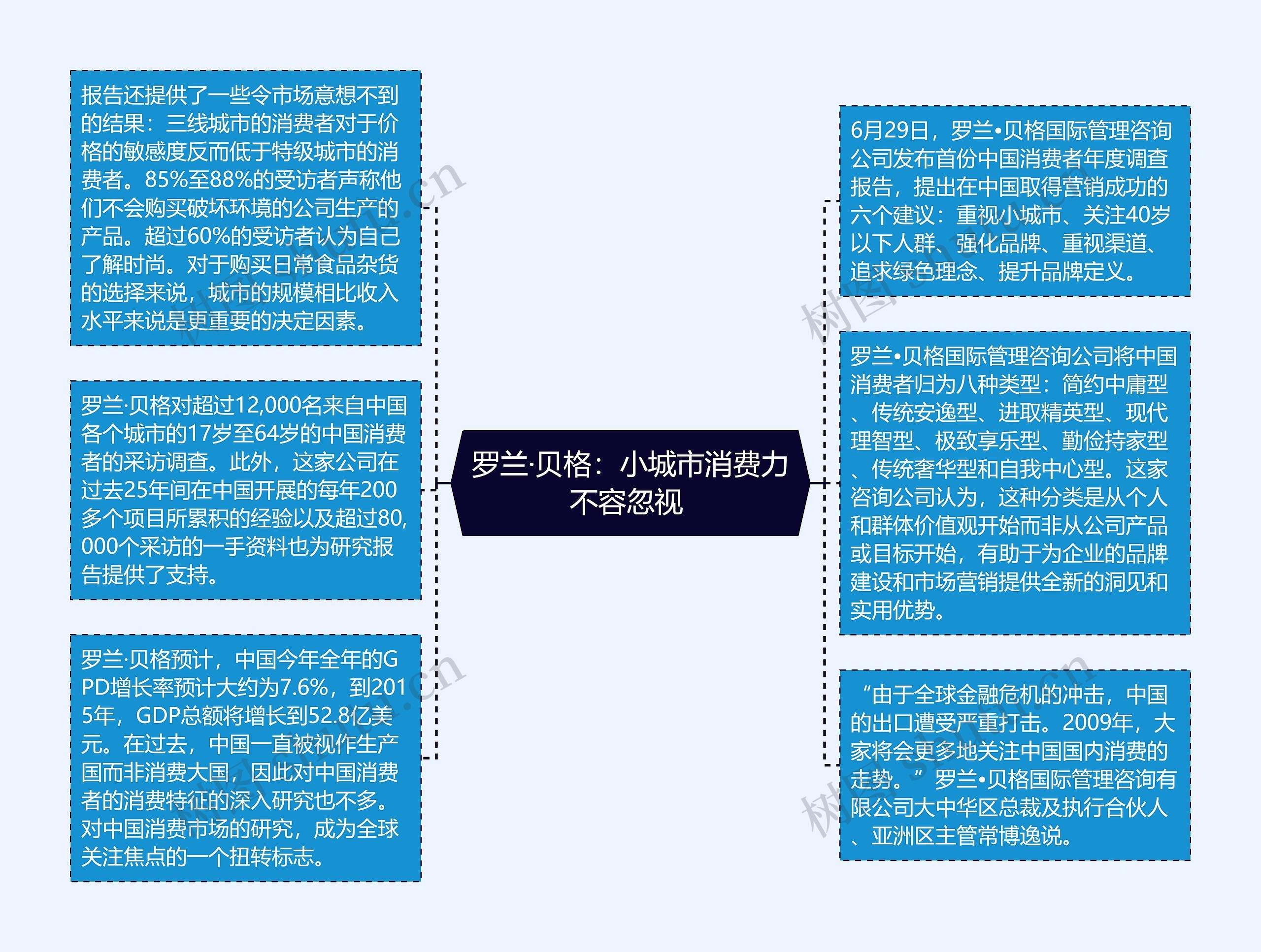 罗兰·贝格：小城市消费力不容忽视 