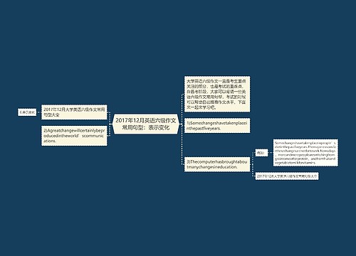 2017年12月英语六级作文常用句型：表示变化