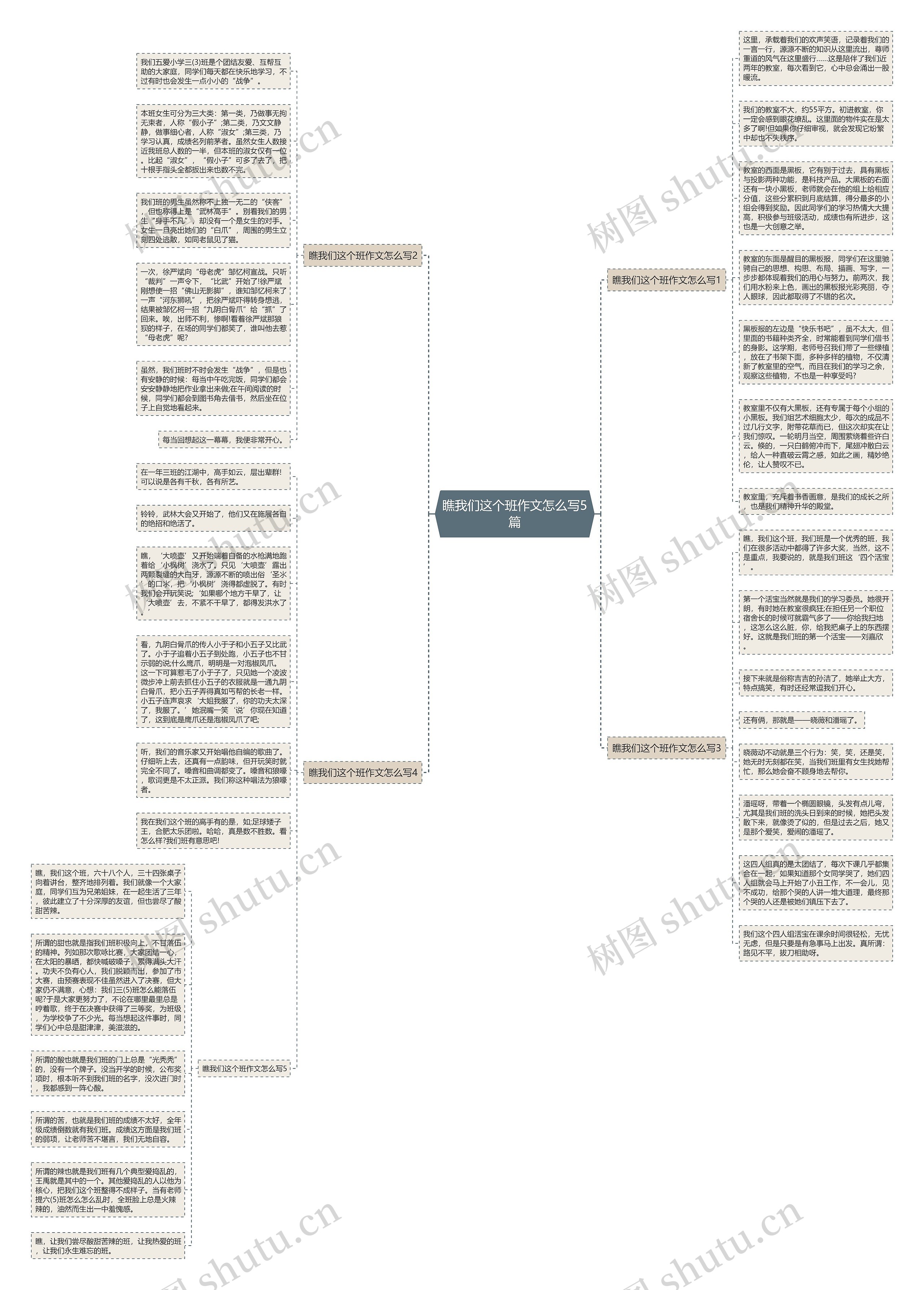 瞧我们这个班作文怎么写5篇思维导图