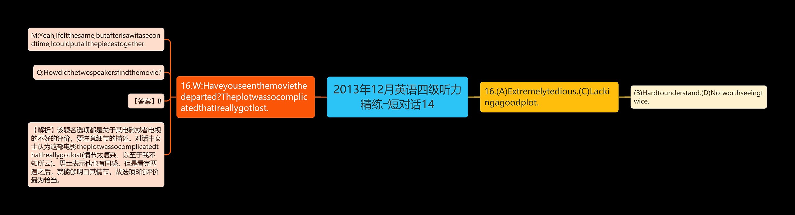 2013年12月英语四级听力精练―短对话14 2013年12月英语四级听力精练―短对话14