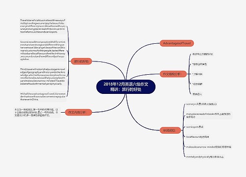 2018年12月英语六级作文精讲：旅行的好处