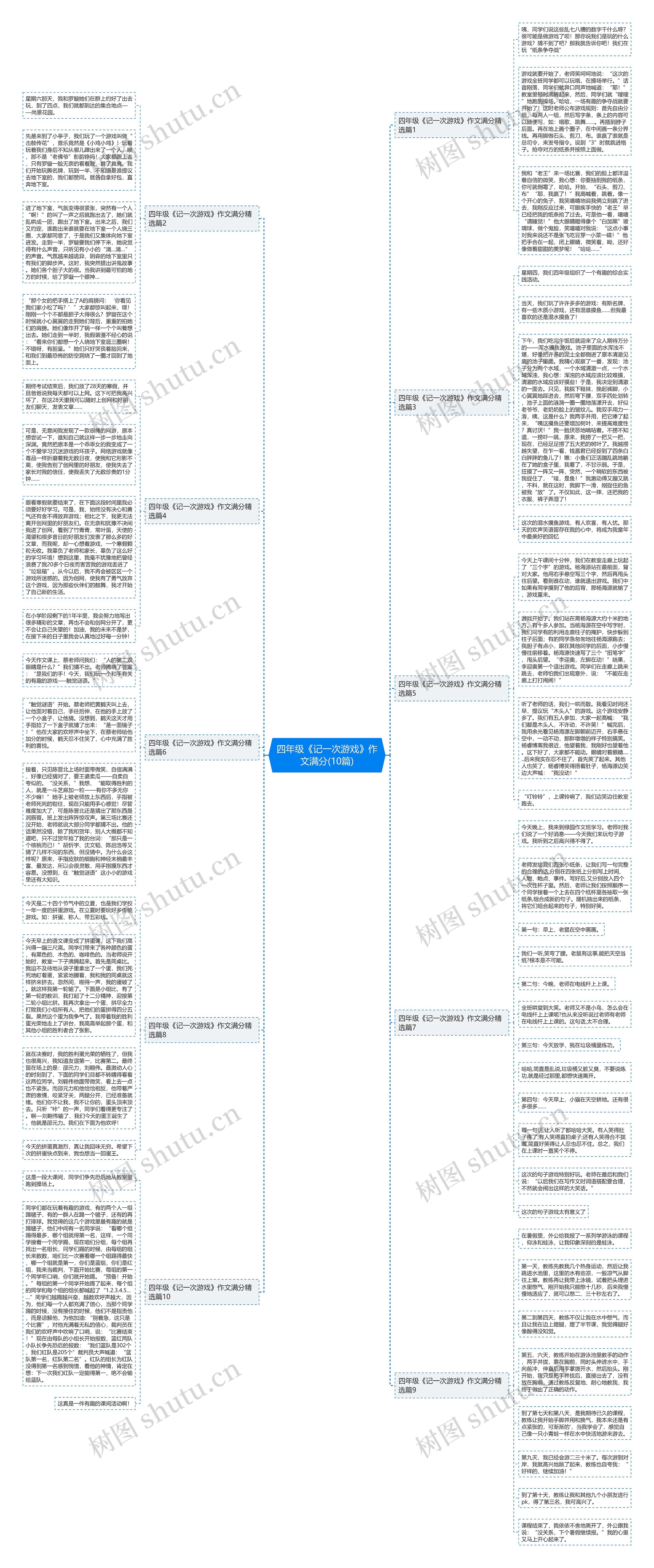 四年级《记一次游戏》作文满分(10篇)思维导图