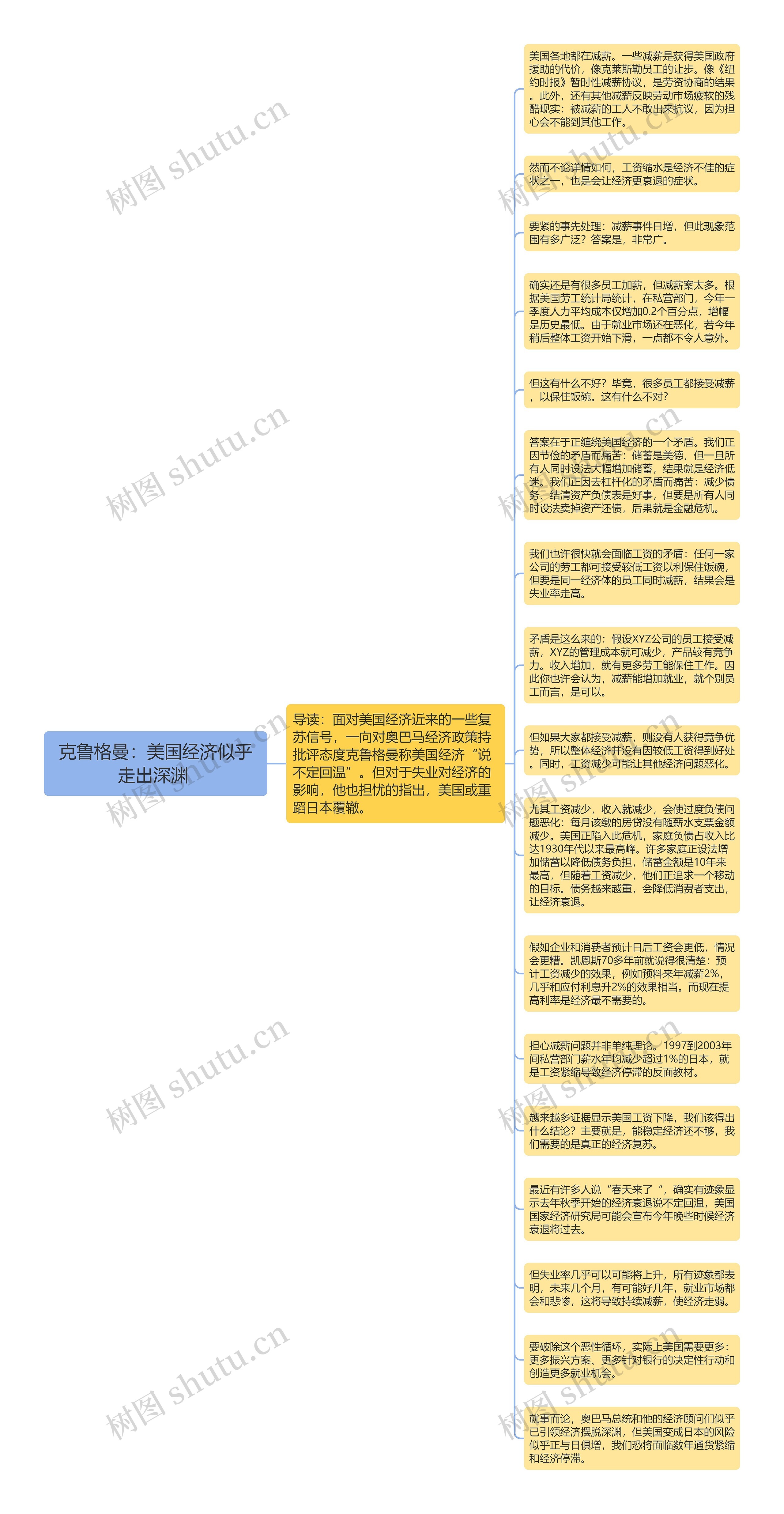 克鲁格曼：美国经济似乎走出深渊 