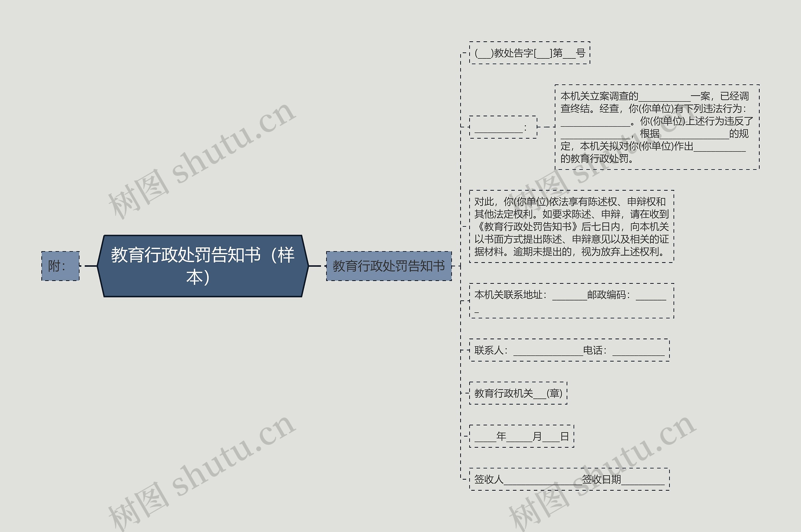 教育行政处罚告知书（样本）