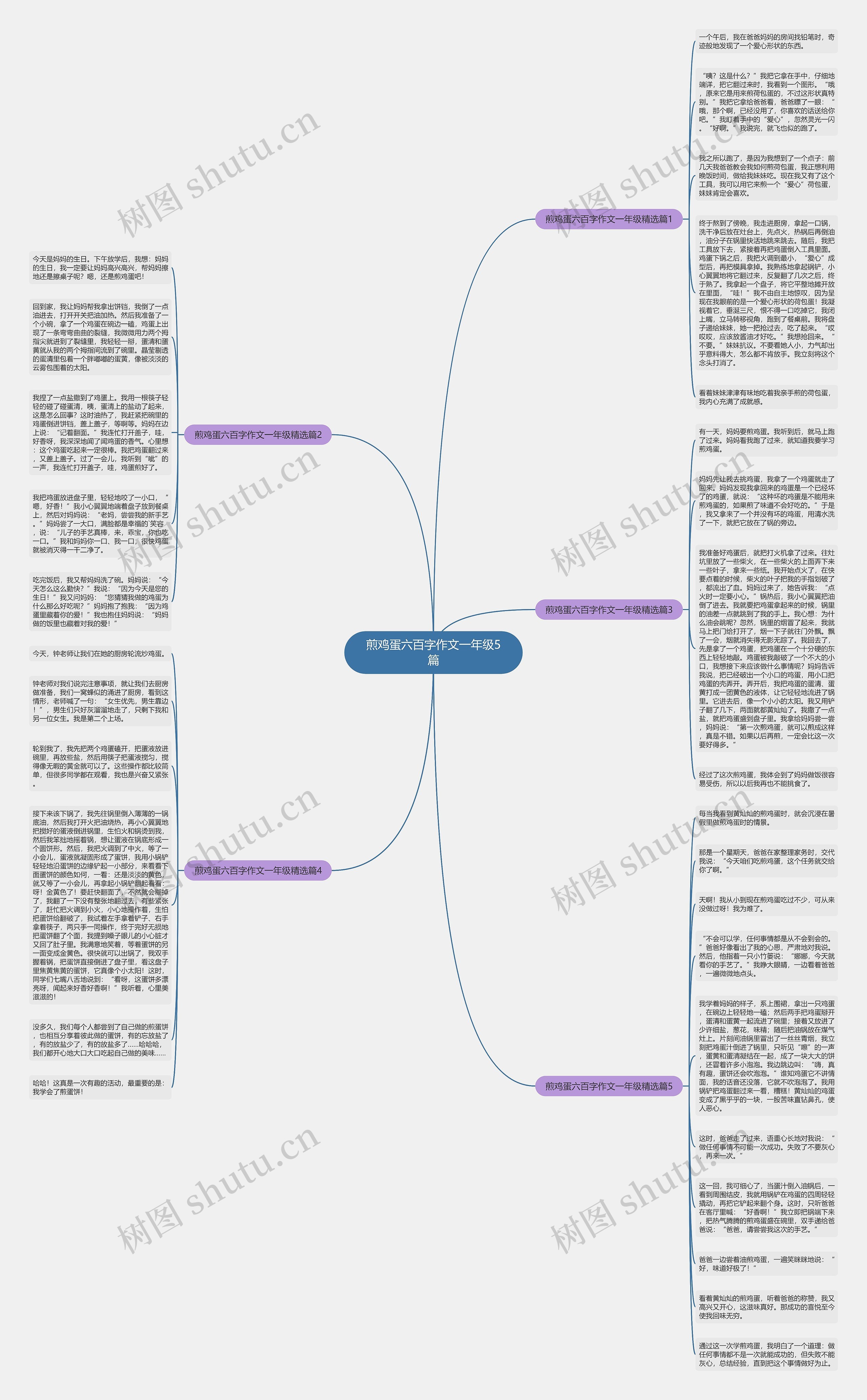 煎鸡蛋六百字作文一年级5篇思维导图