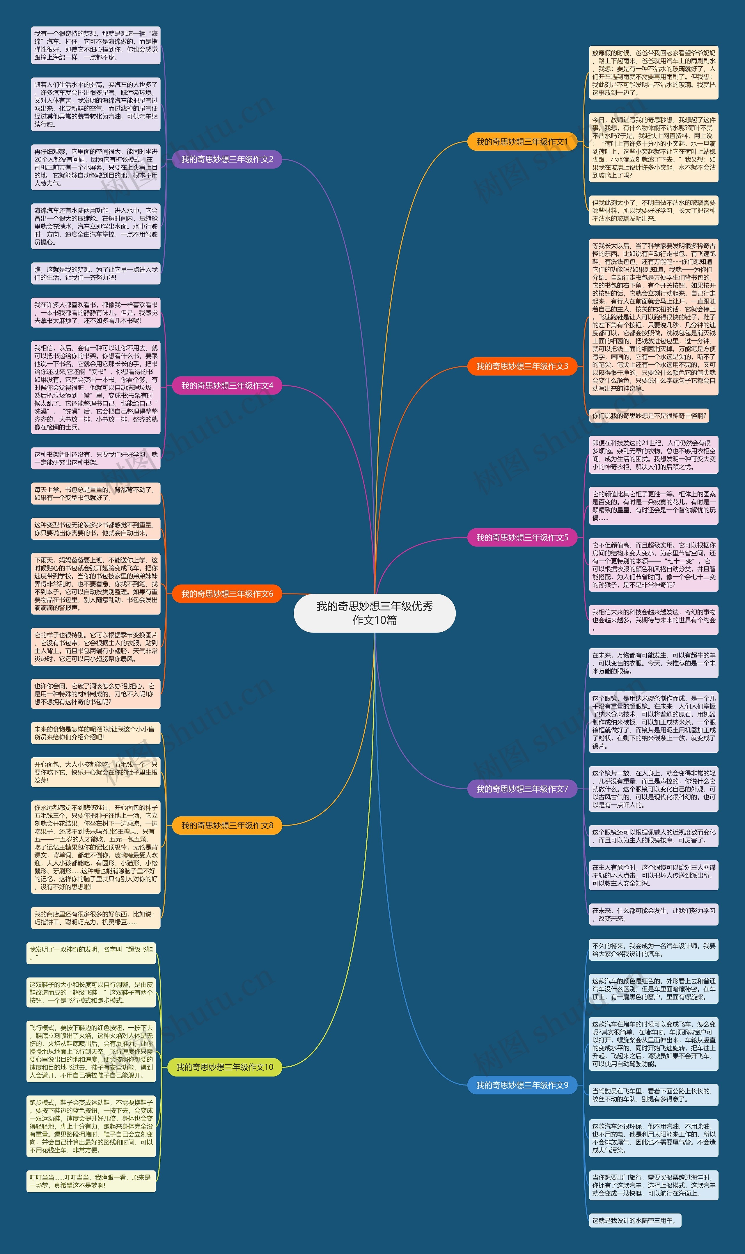 我的奇思妙想三年级优秀作文10篇