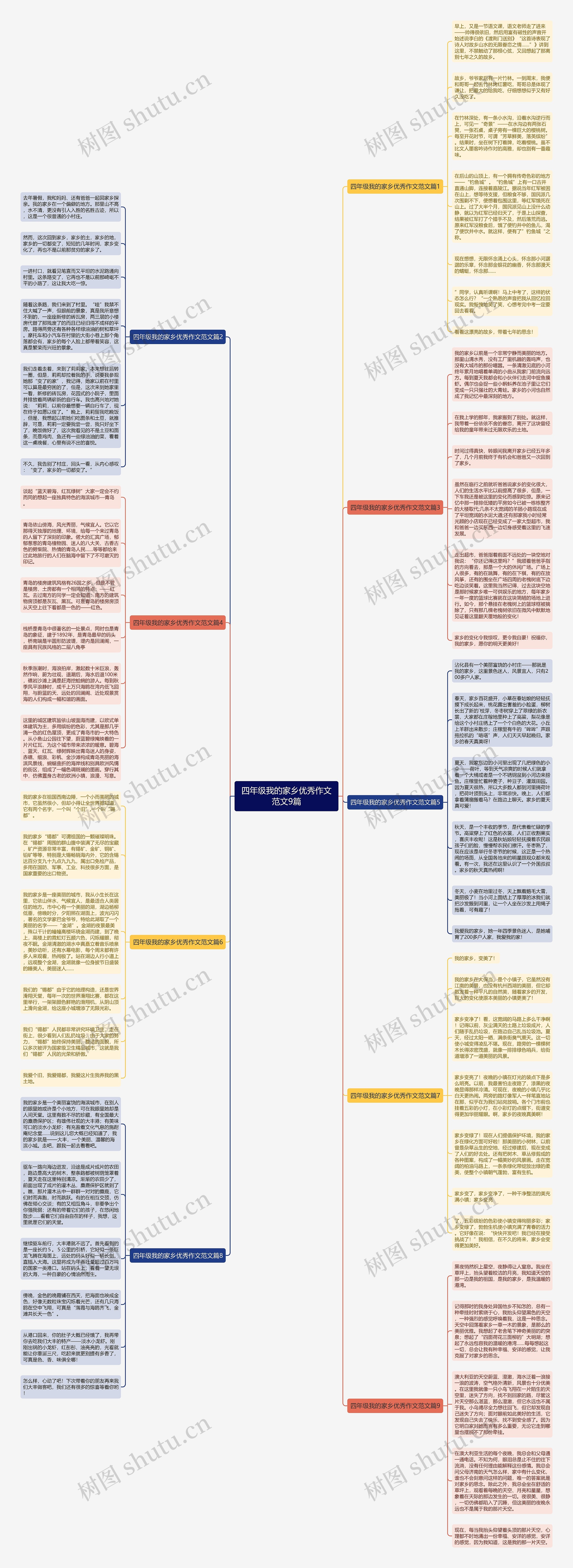四年级我的家乡优秀作文范文9篇思维导图