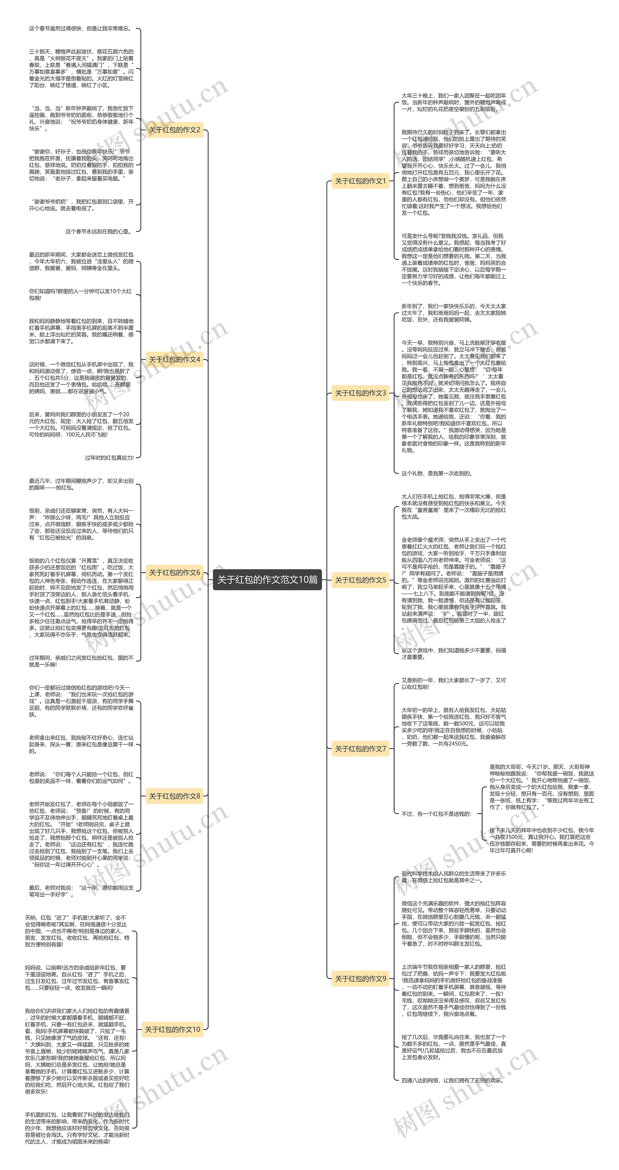 关于红包的作文范文10篇思维导图