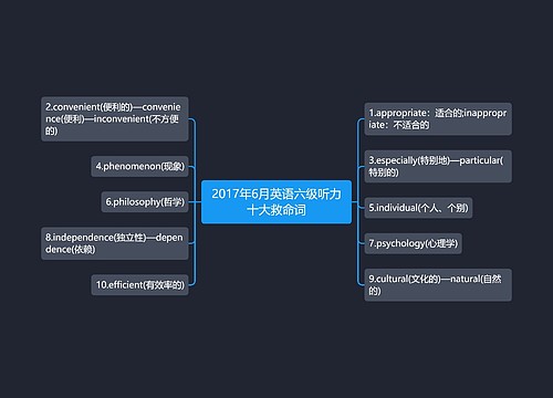 2017年6月英语六级听力十大救命词