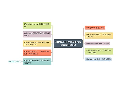 2015年12月大学英语六级高频词汇复习2