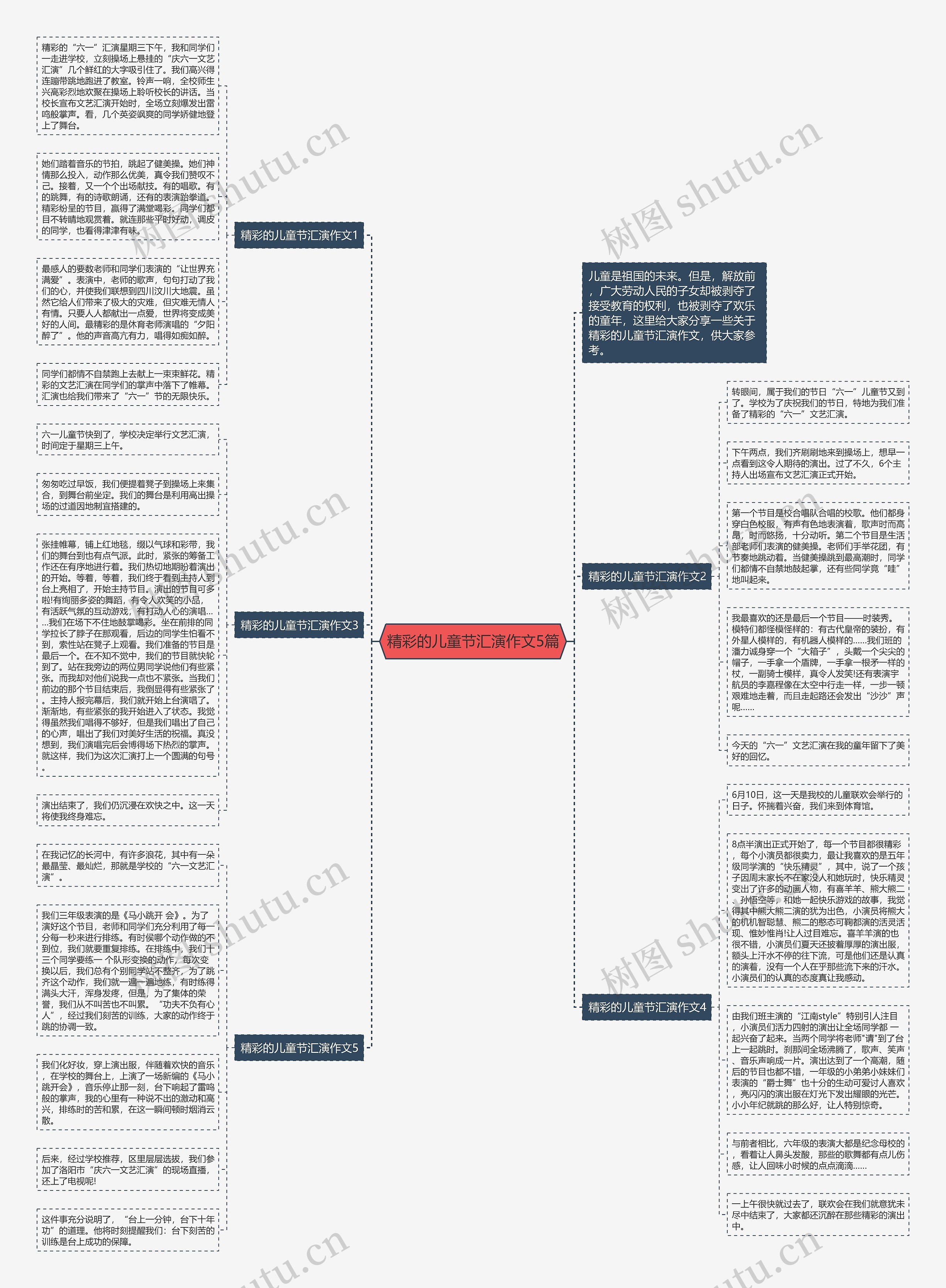 精彩的儿童节汇演作文5篇思维导图