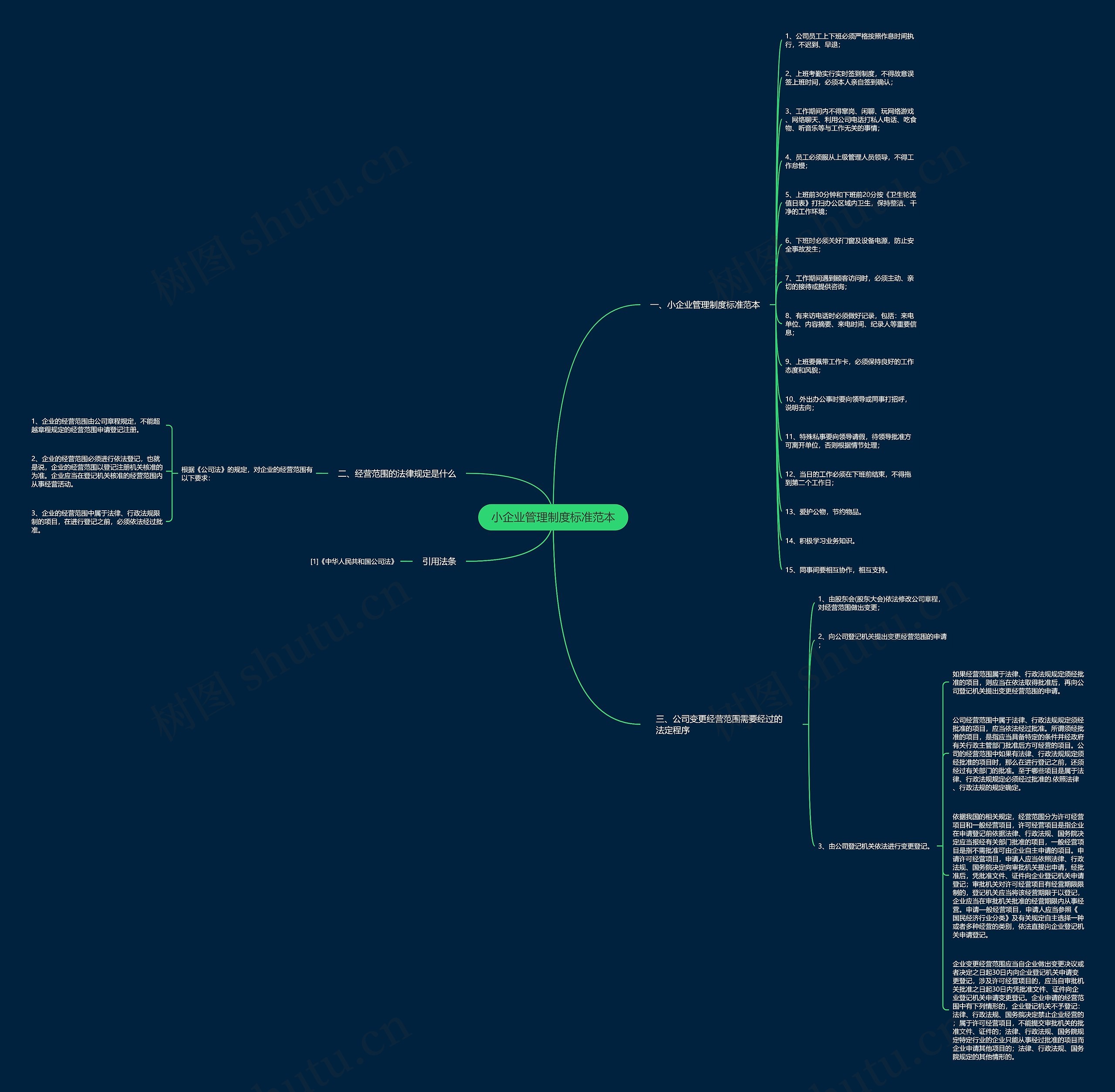 小企业管理制度标准范本 小企业管理制度标准范本