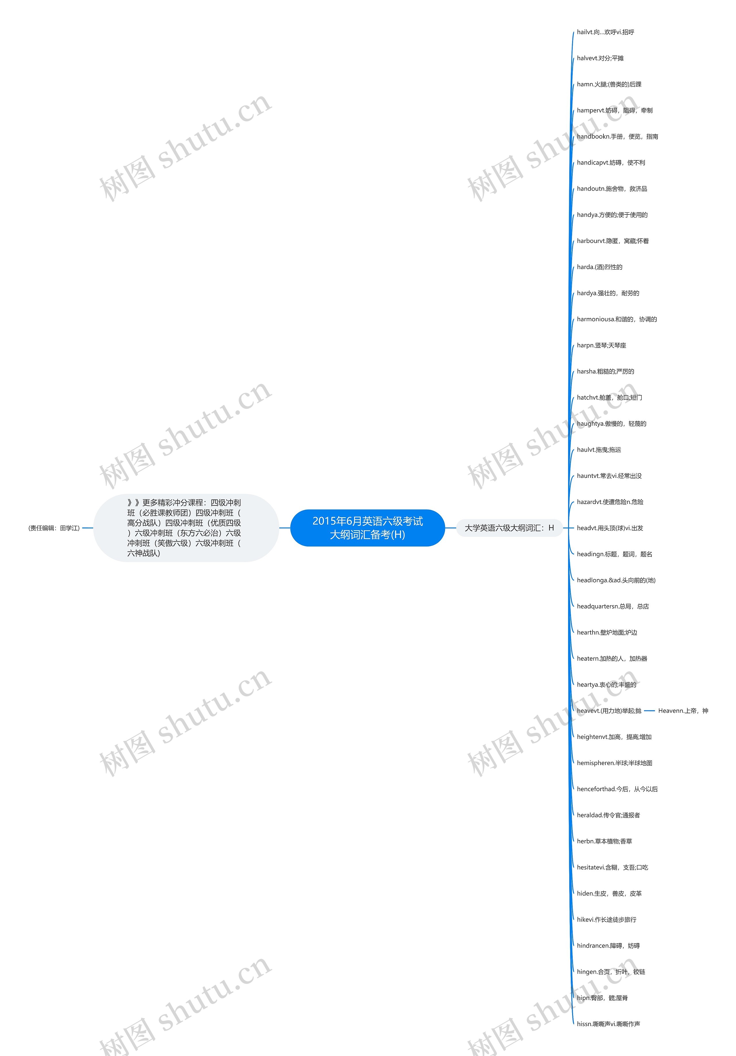 2015年6月英语六级考试大纲词汇备考(H)思维导图