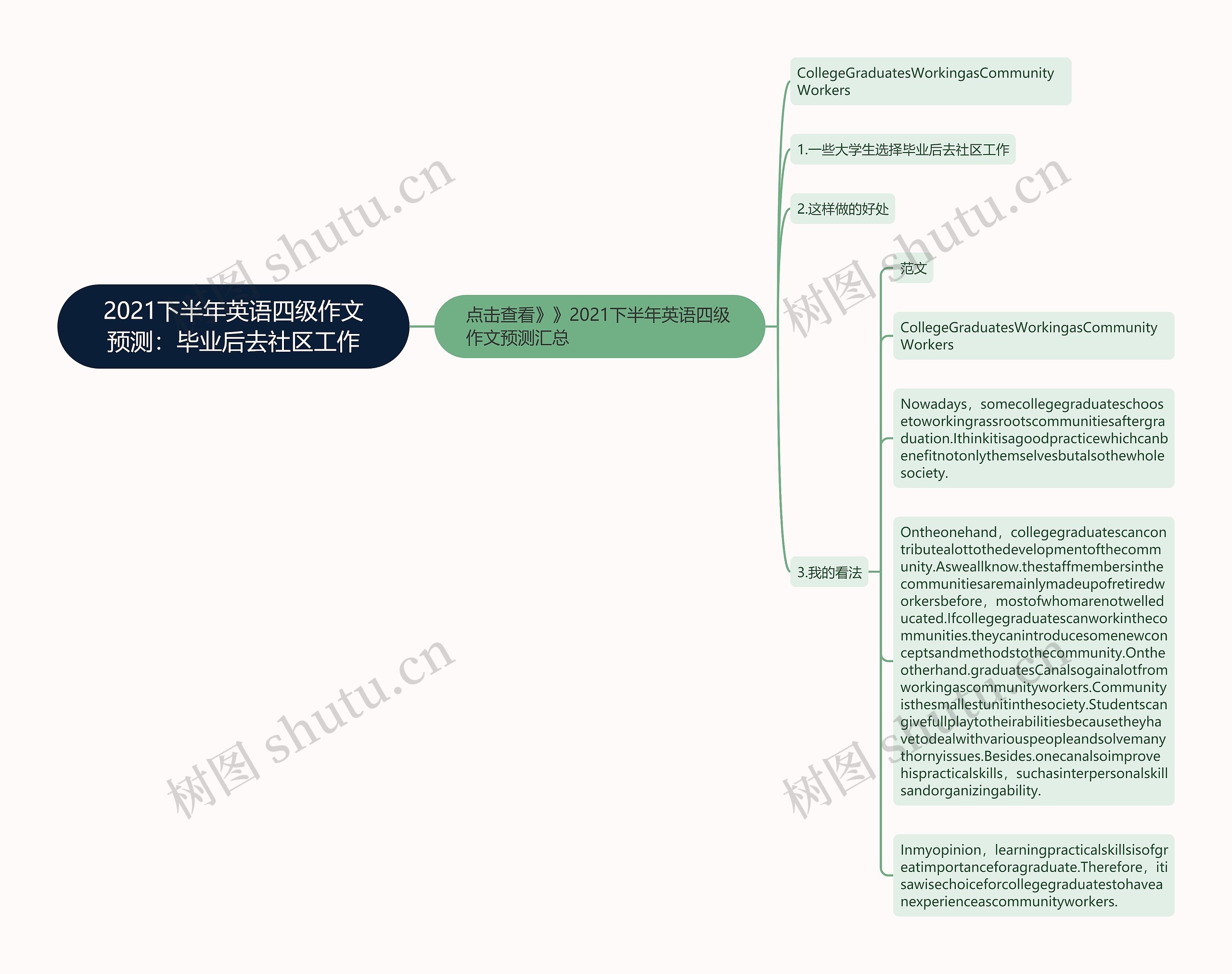 2021下半年英语四级作文预测：毕业后去社区工作