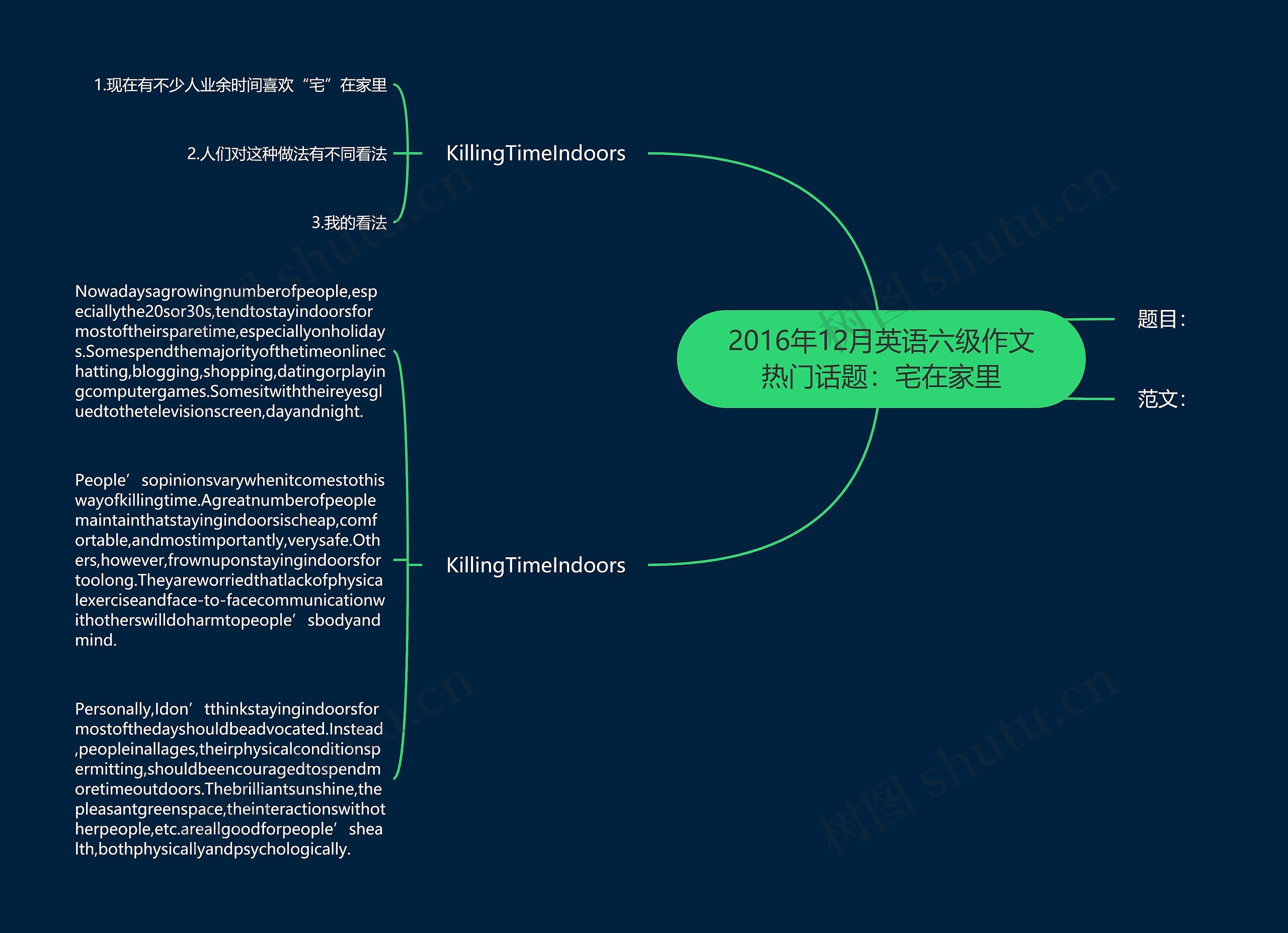 2016年12月英语六级作文热门话题：宅在家里