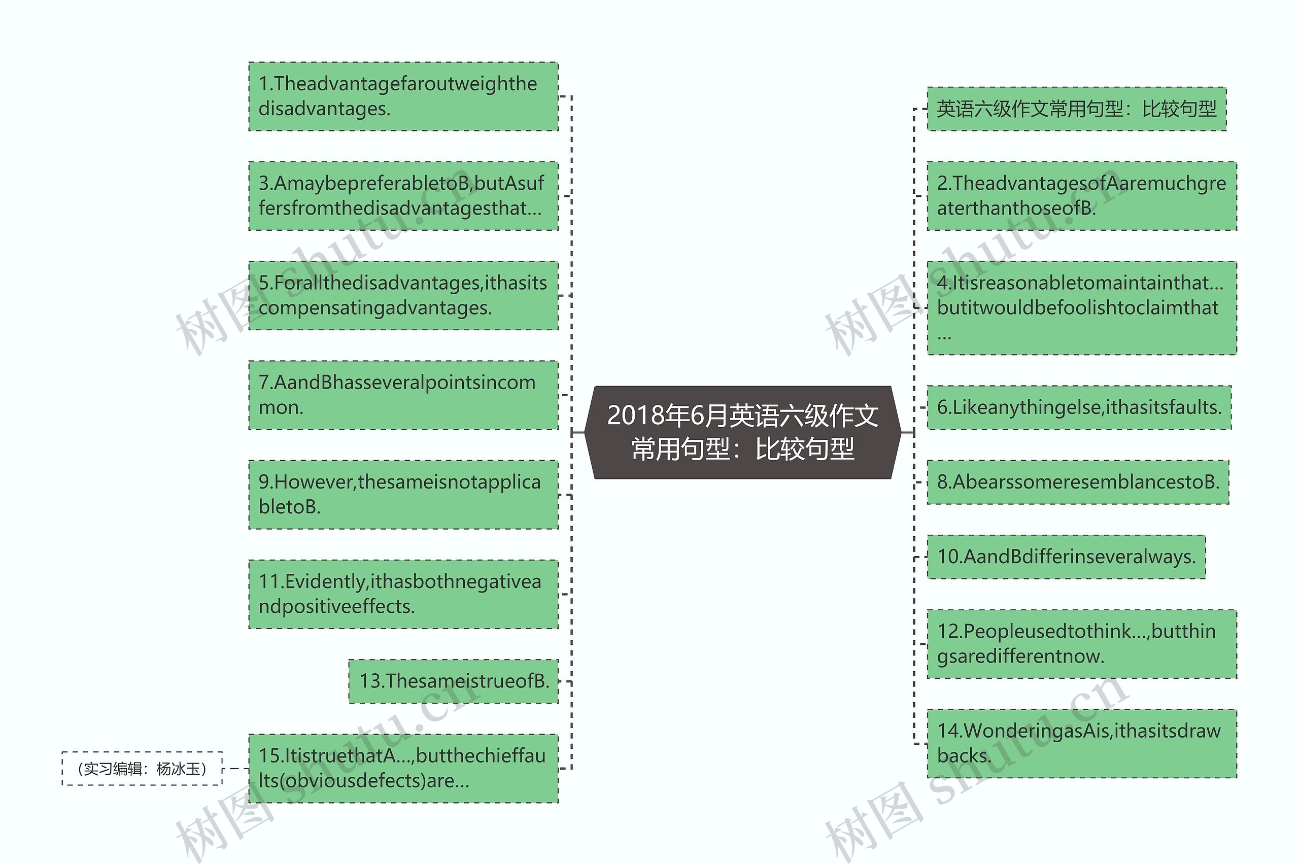 2018年6月英语六级作文常用句型：比较句型