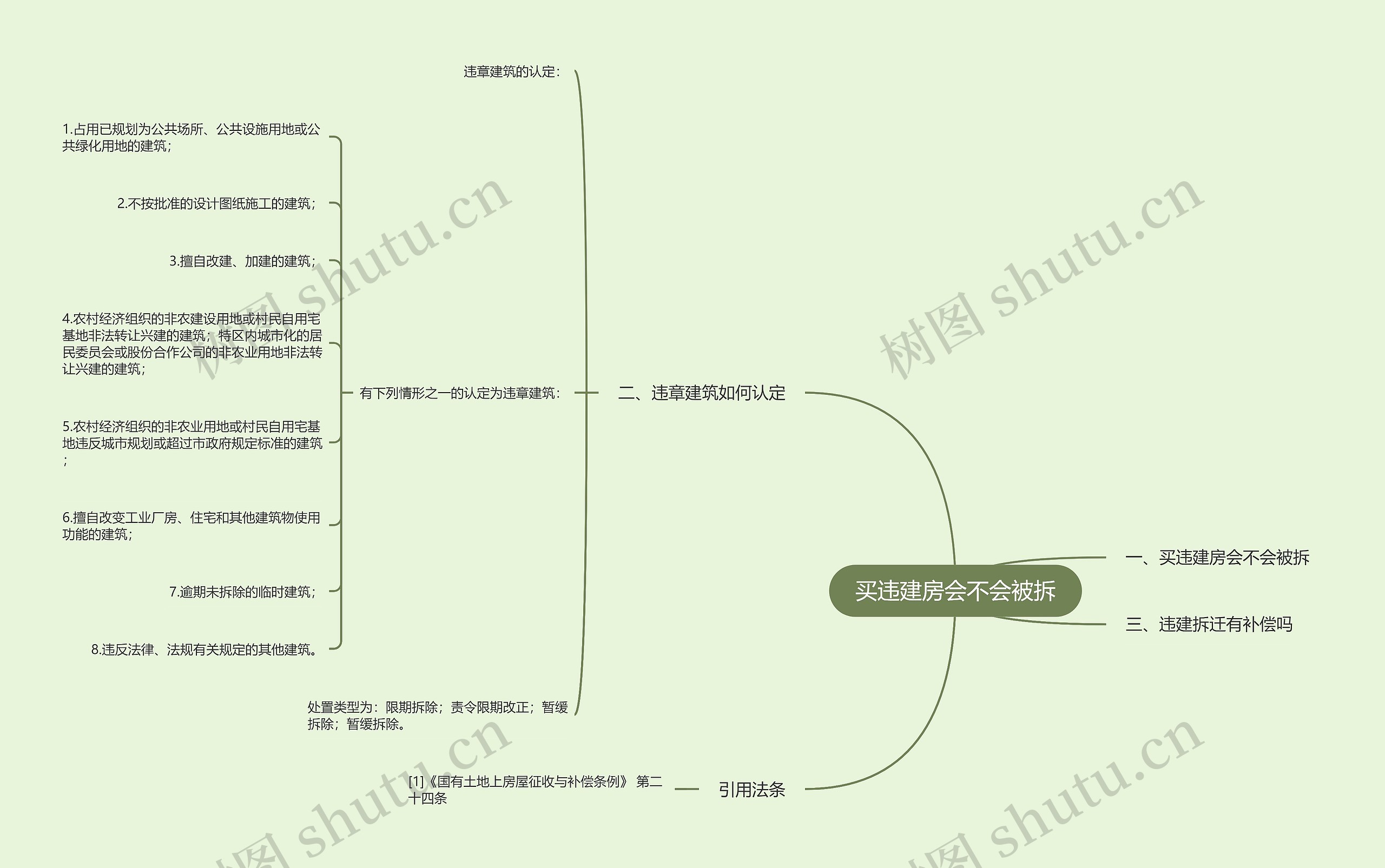 买违建房会不会被拆思维导图